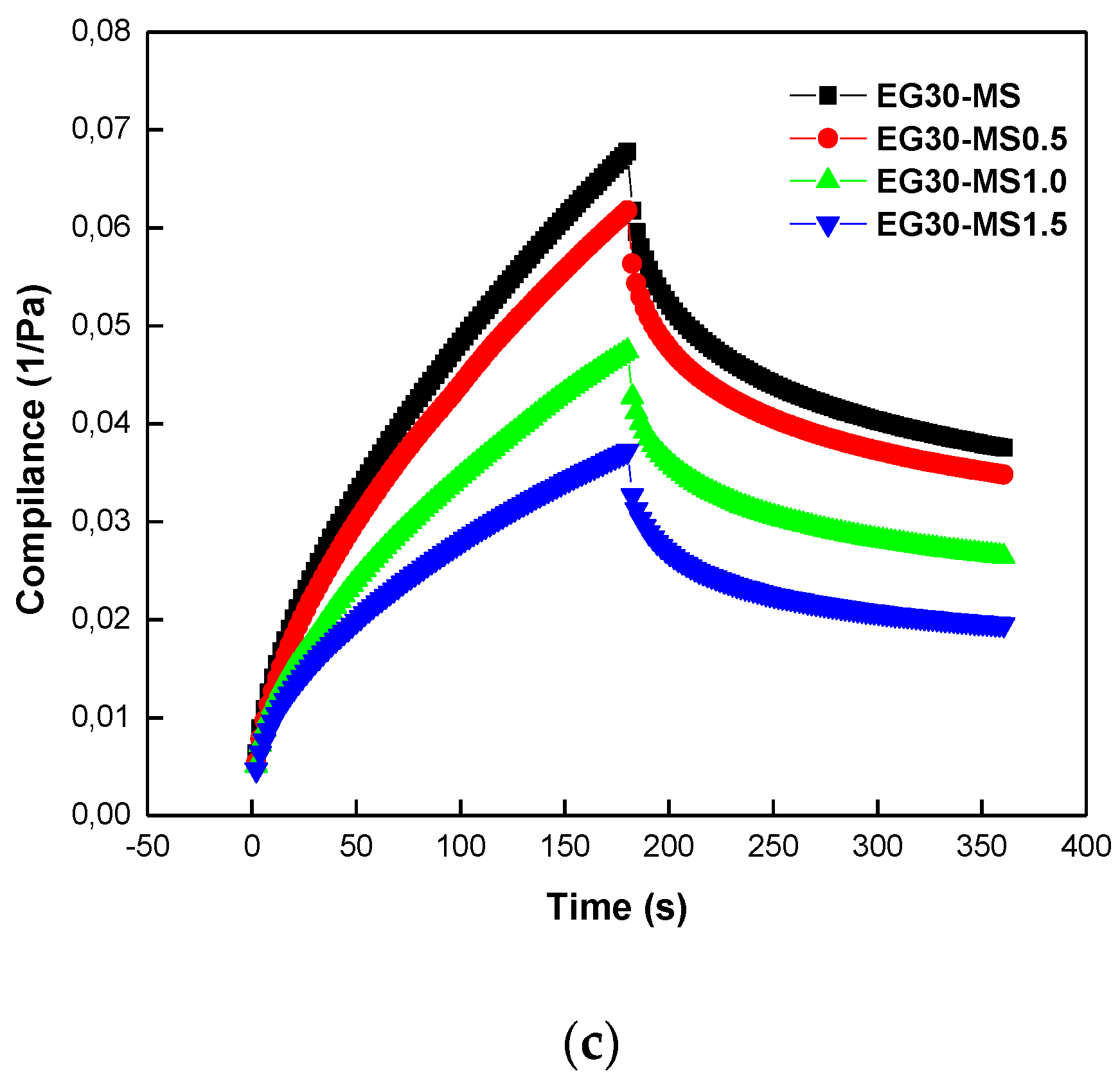Fluids 06 00312 g005b