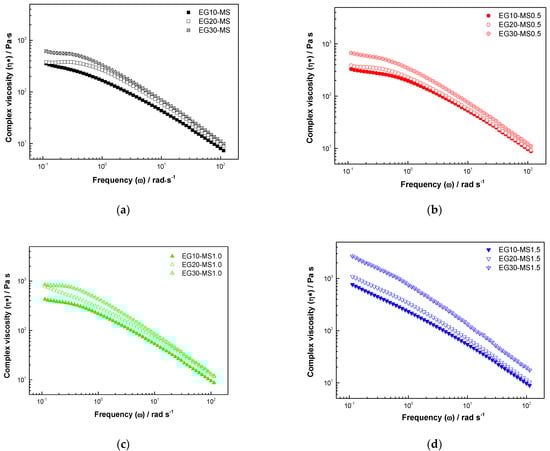 Fluids 06 00312 g0a1 550