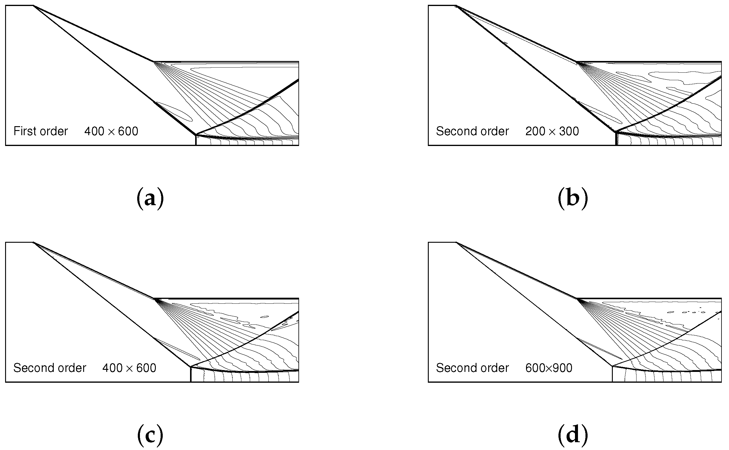 Fluids 06 00313 g002