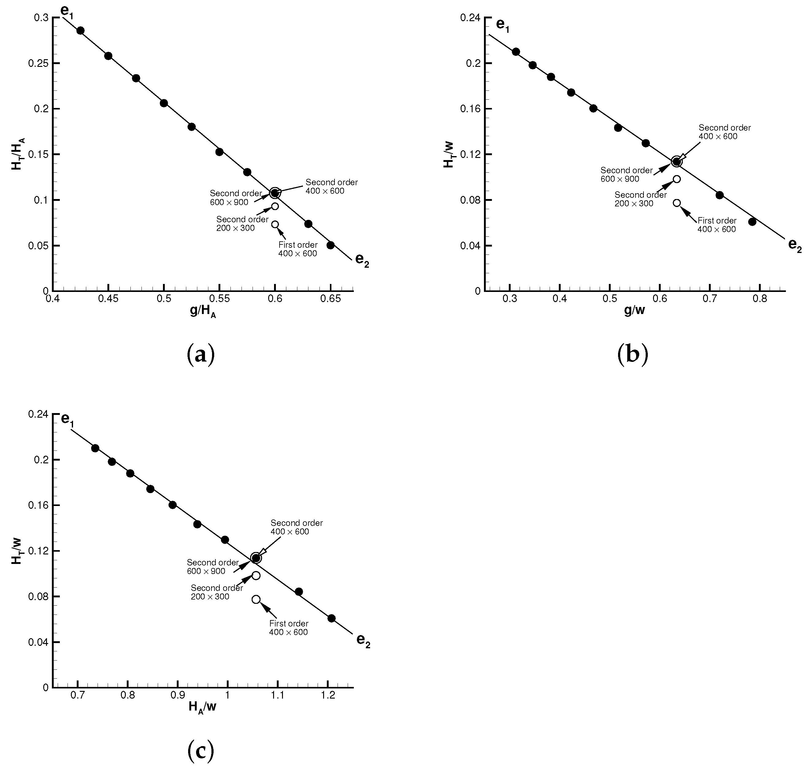 Fluids 06 00313 g003