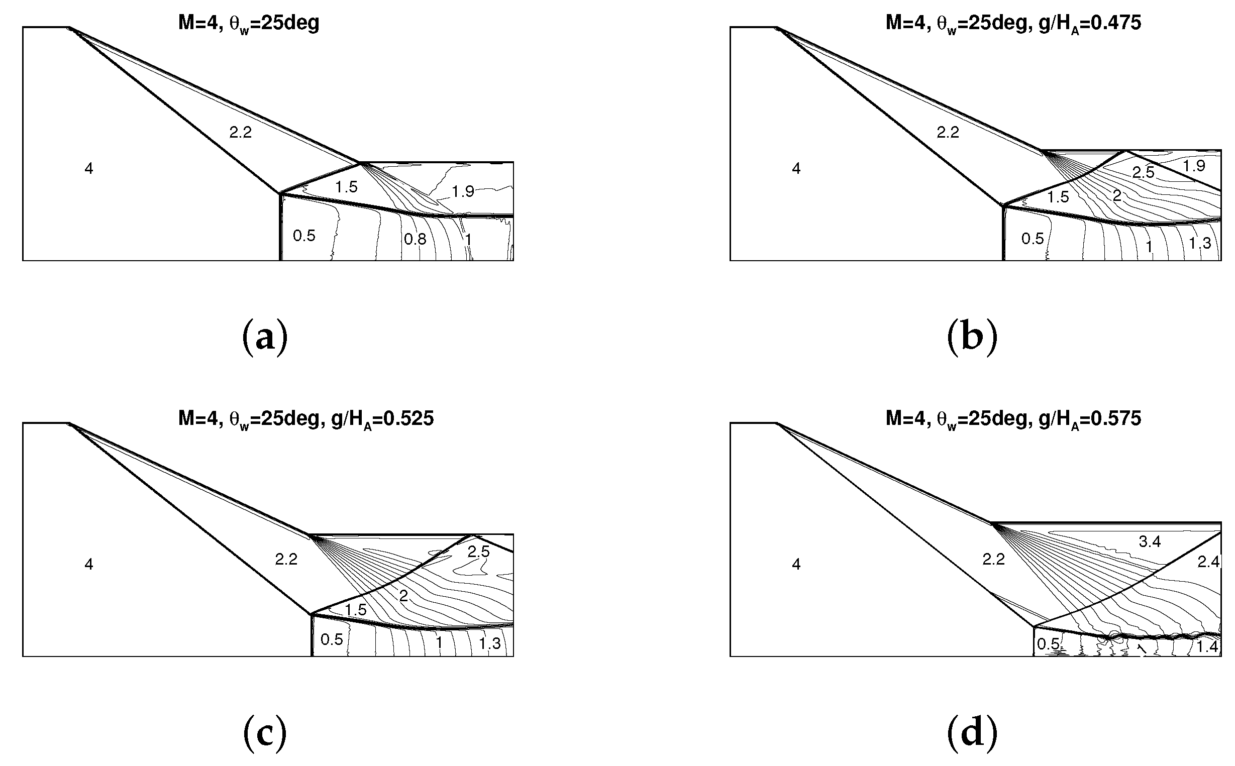 Fluids 06 00313 g004