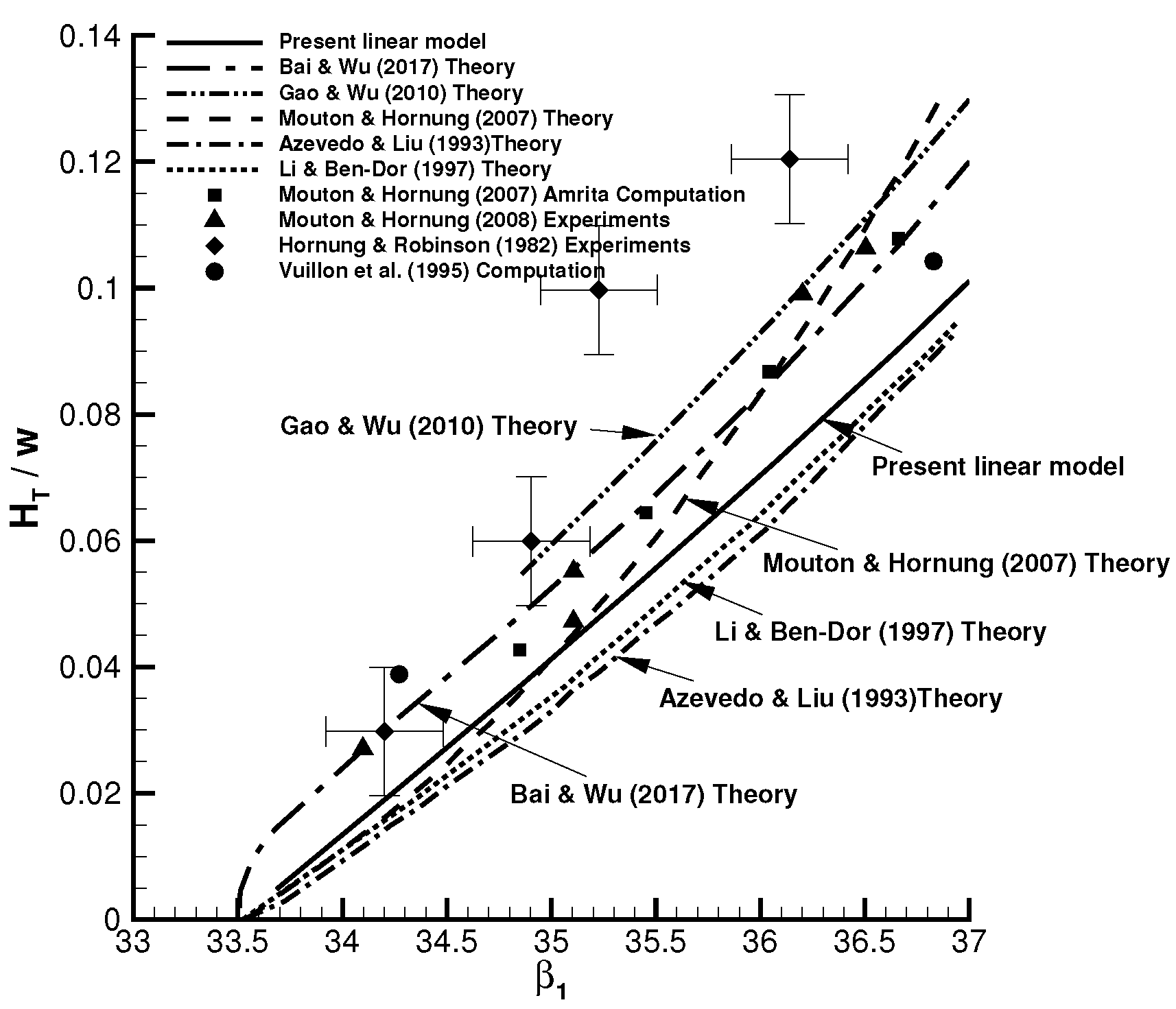 Fluids 06 00313 g007