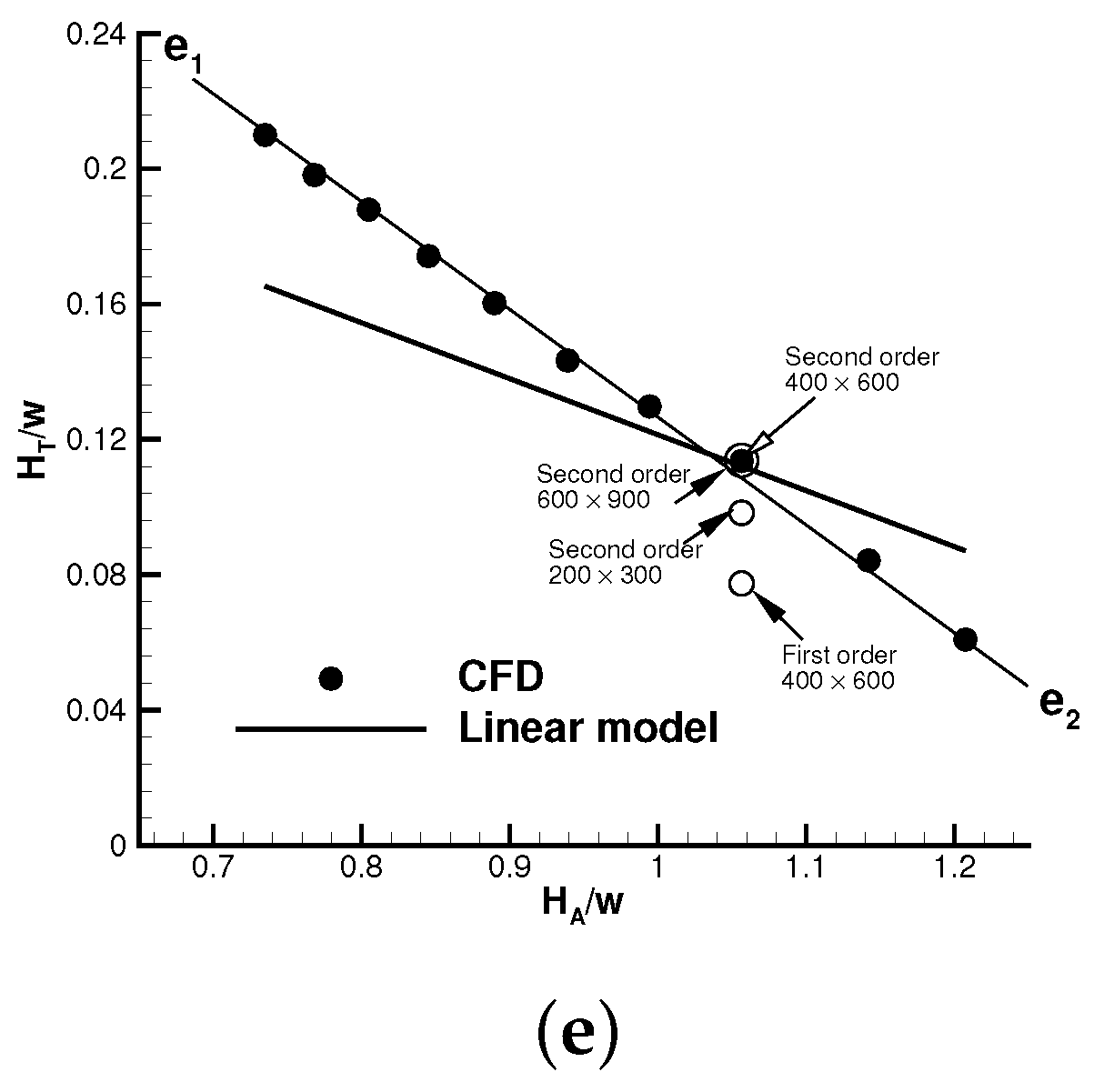 Fluids 06 00313 g008b