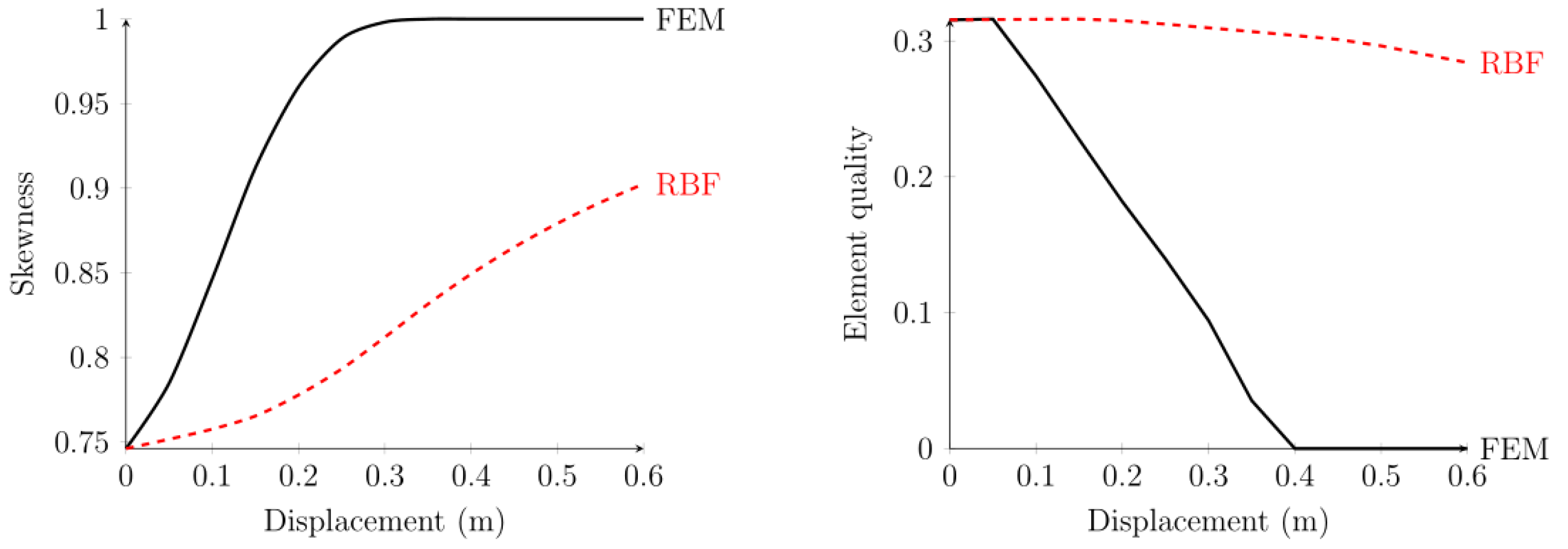 Fluids 06 00314 g005