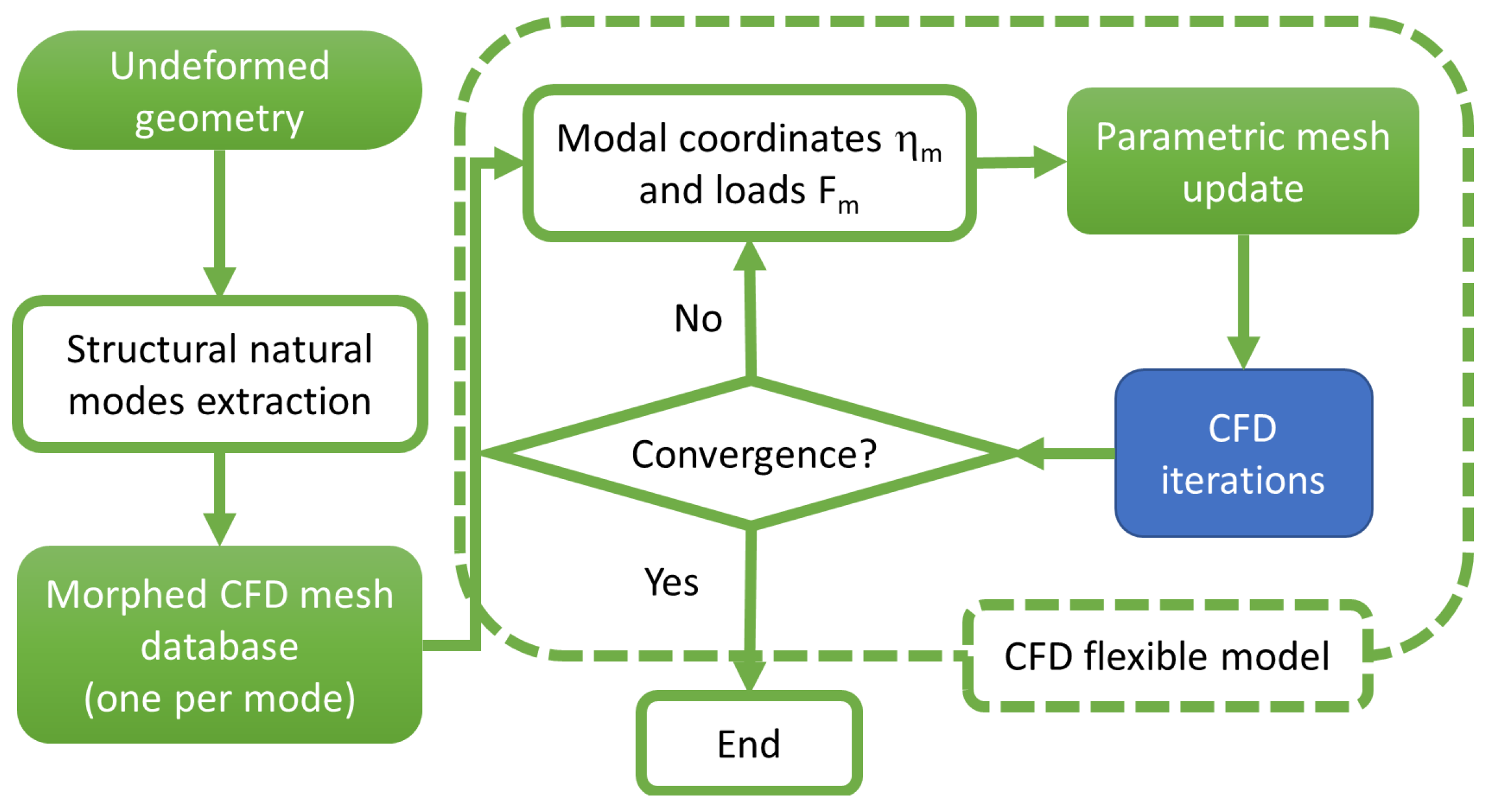 Fluids 06 00314 g006