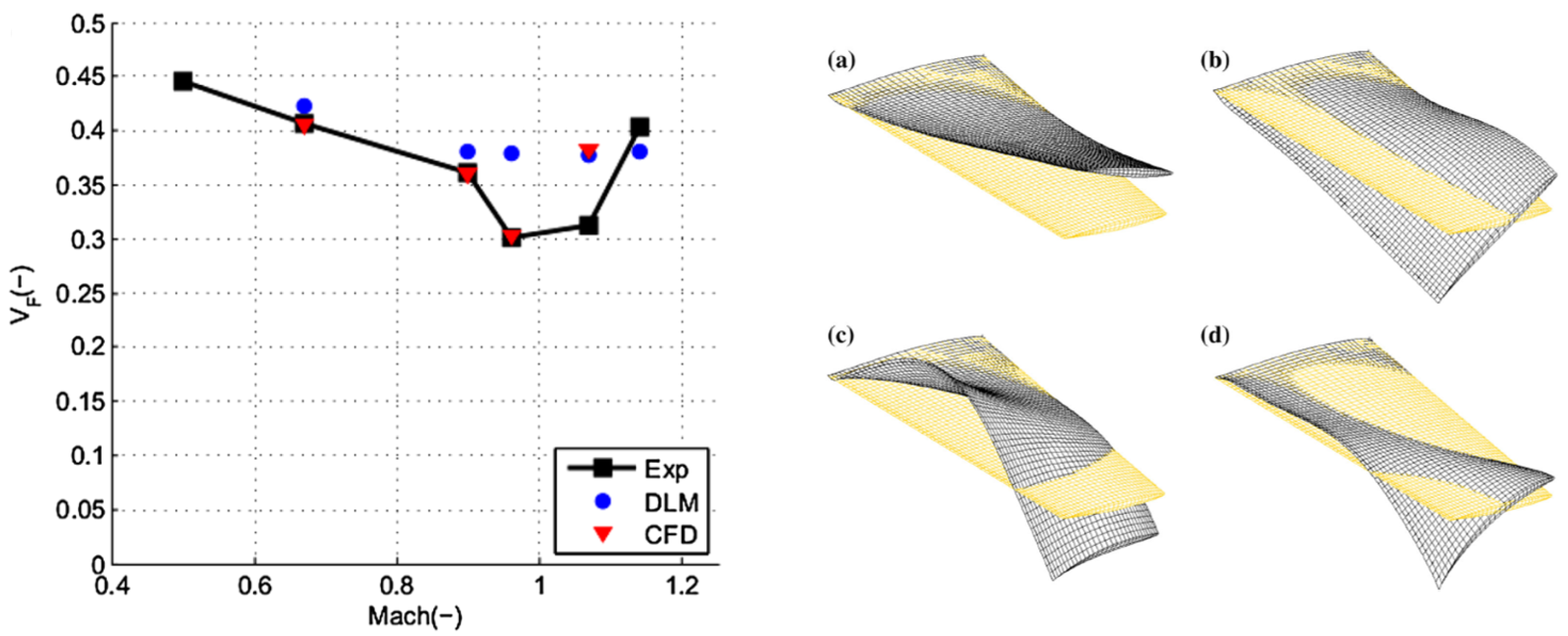 Fluids 06 00314 g008
