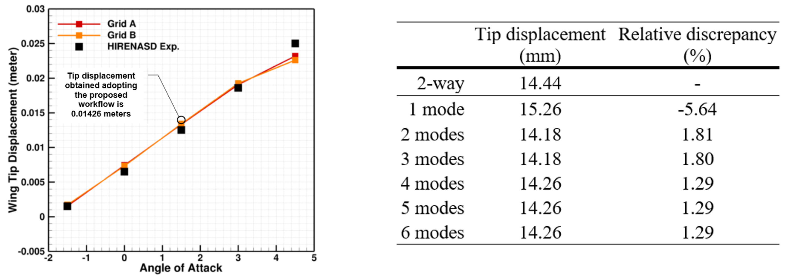 Fluids 06 00314 g012