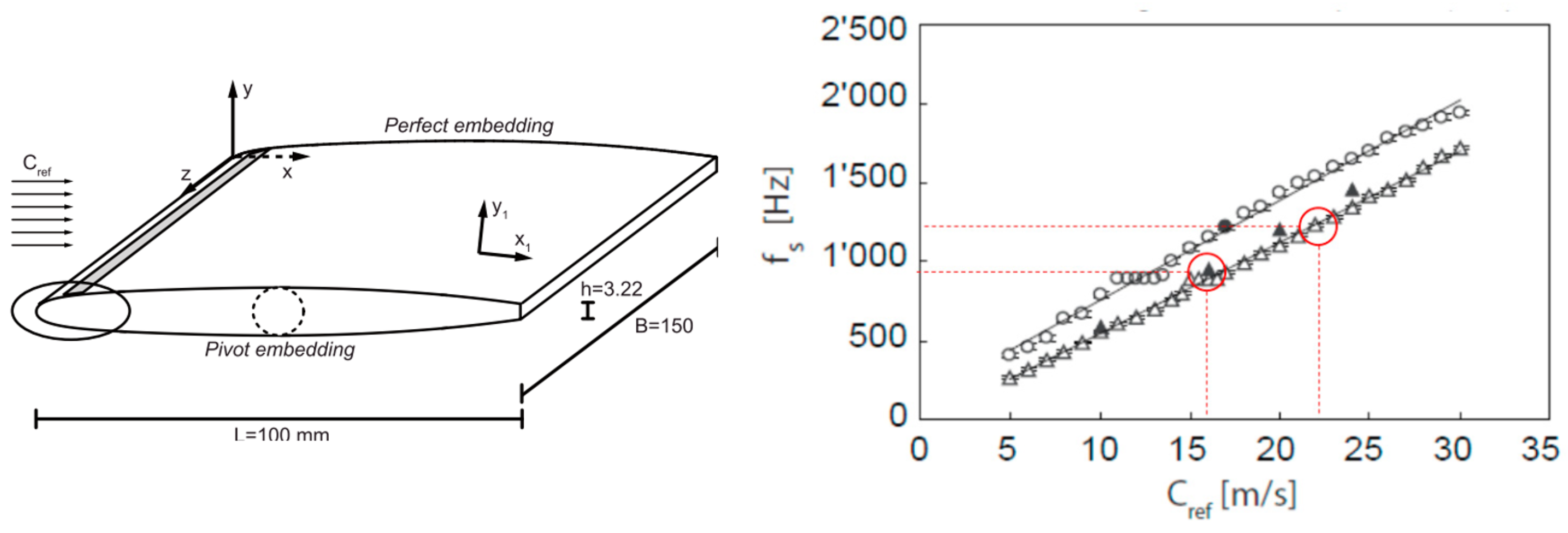 Fluids 06 00314 g015