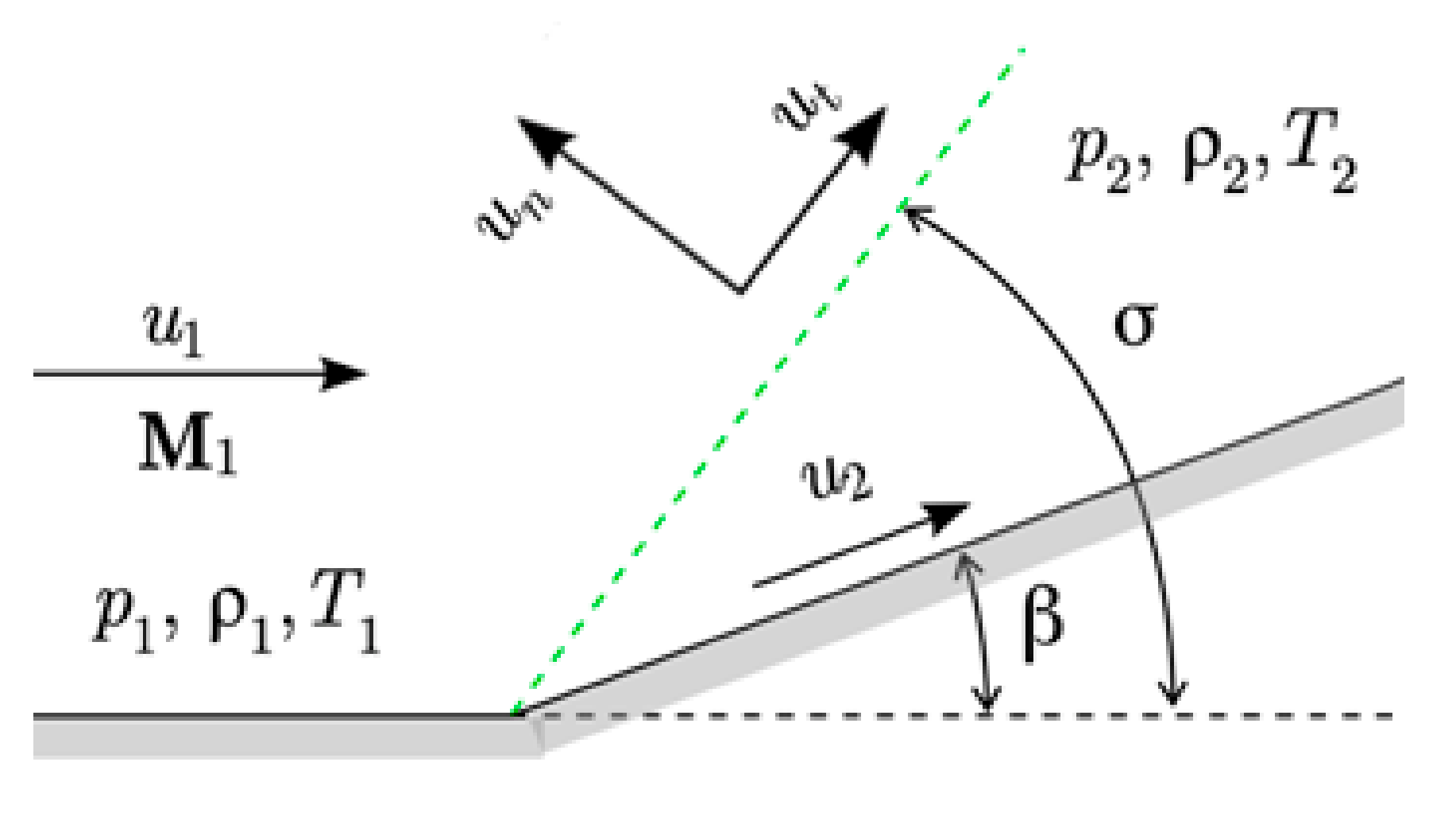 Fluids 06 00315 g002