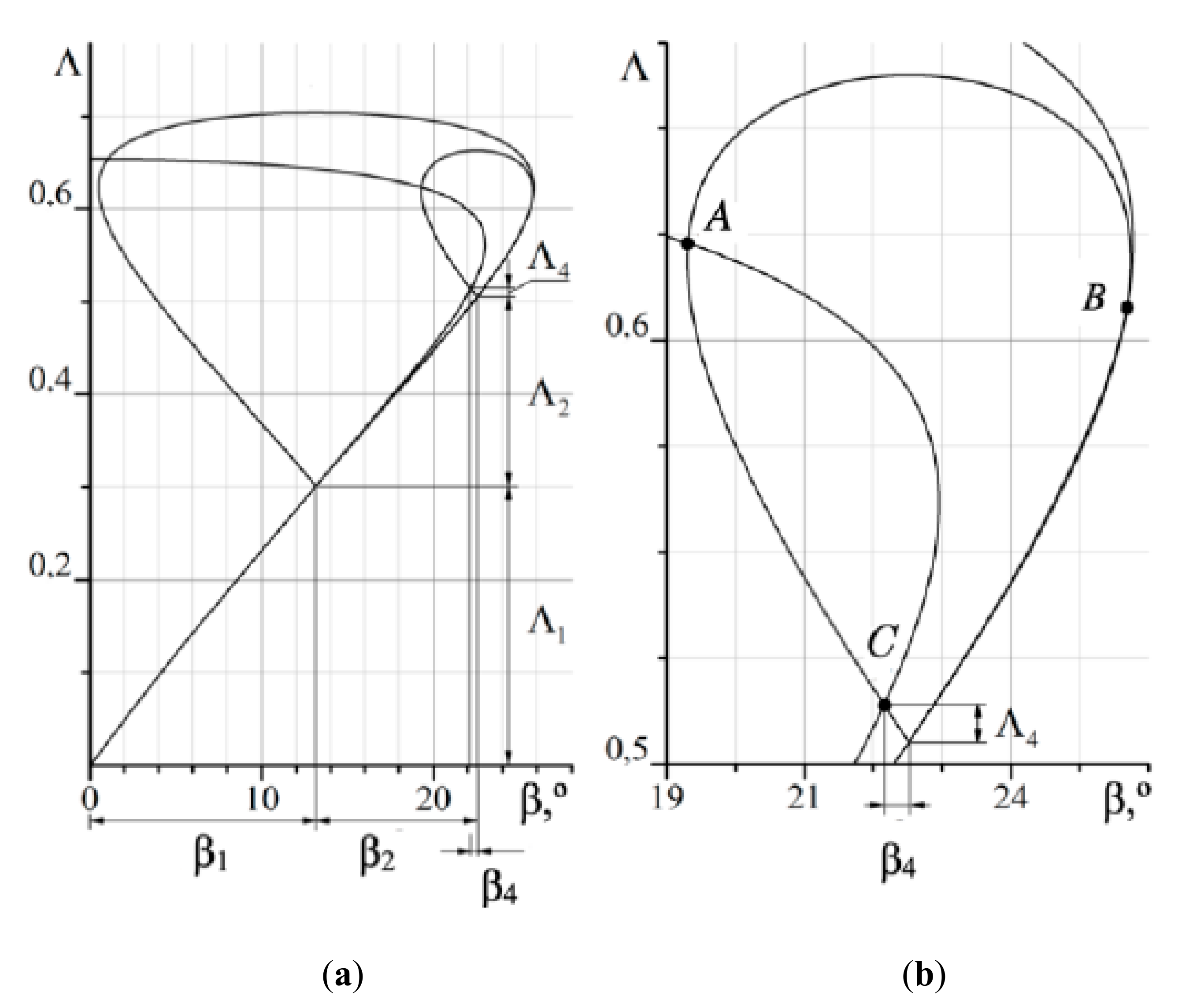 Fluids 06 00315 g004