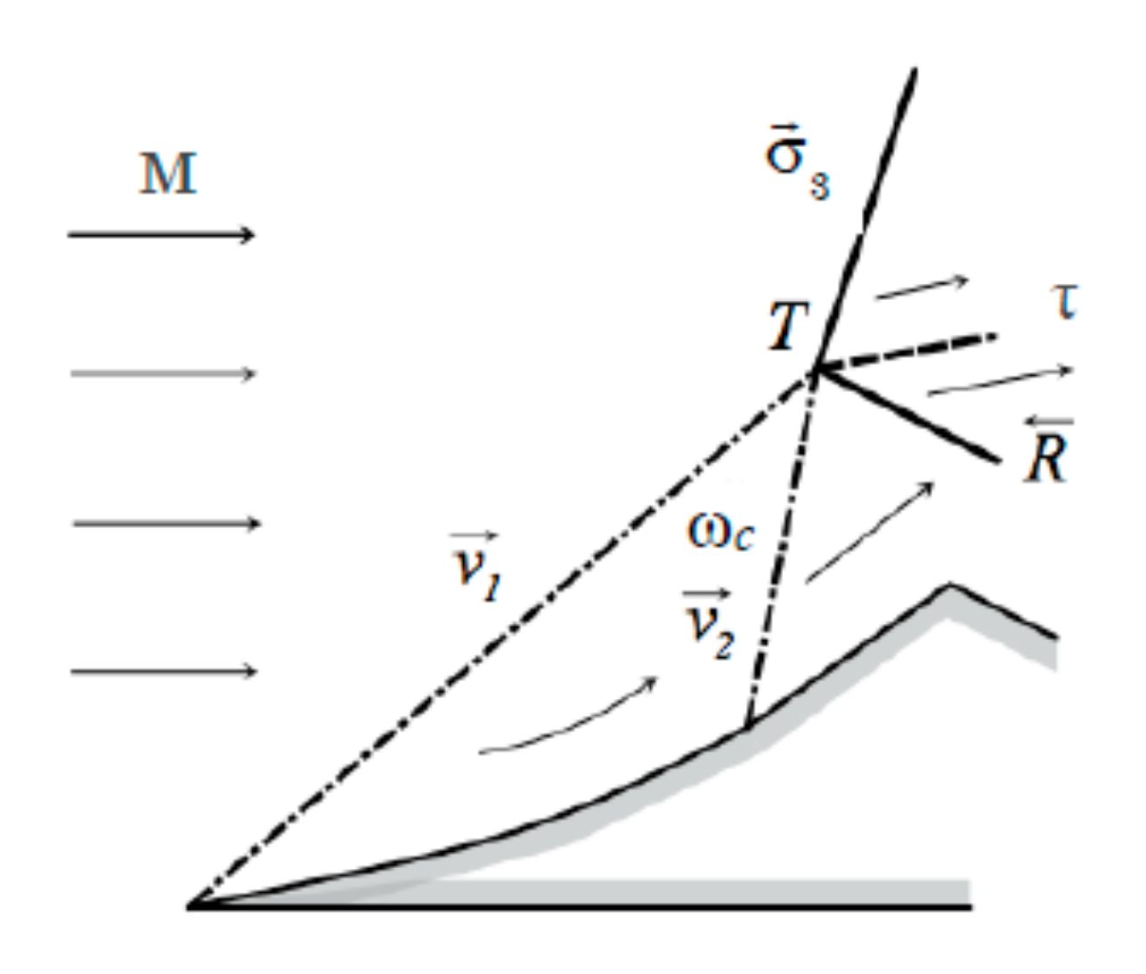 Fluids 06 00315 g007