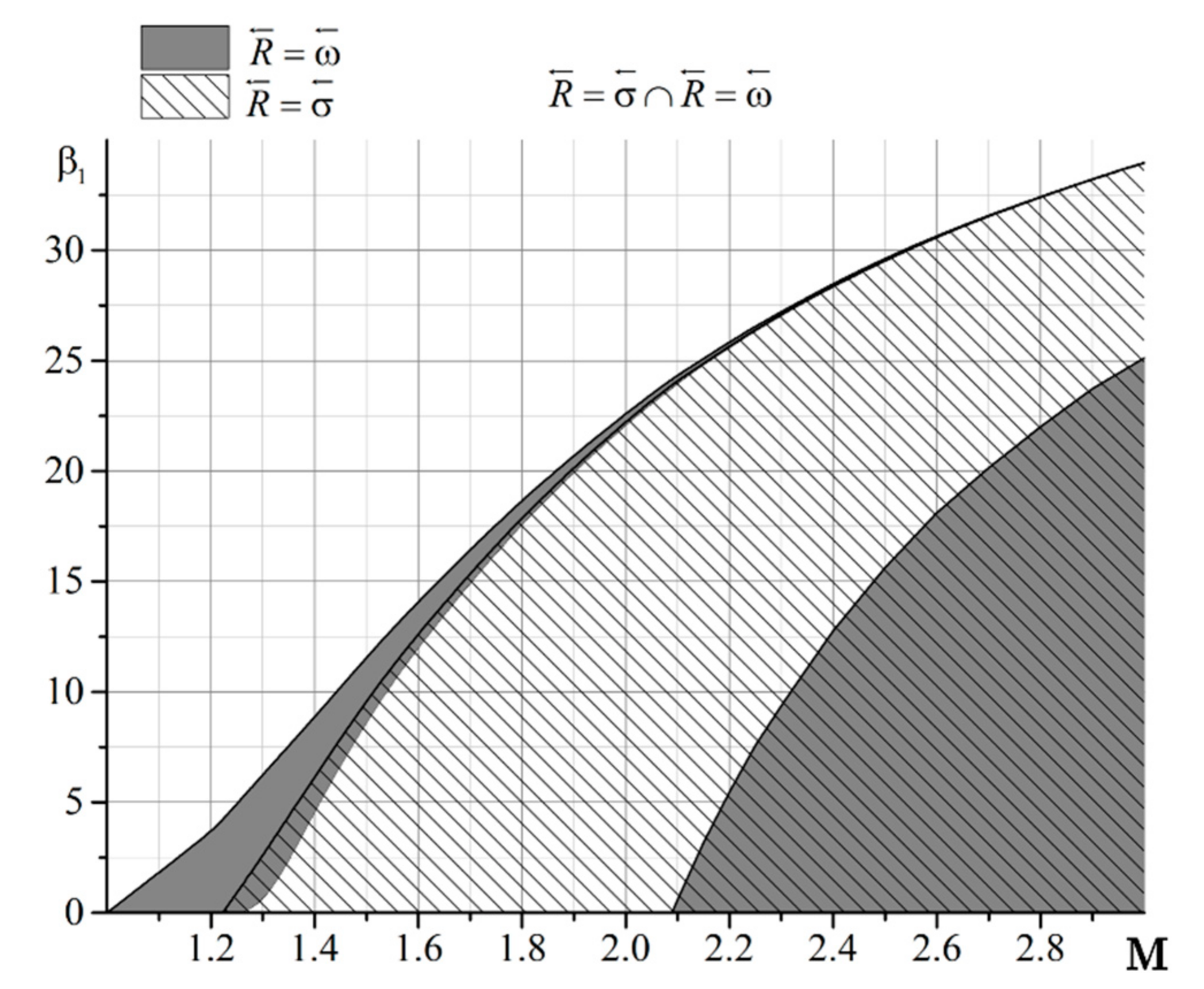 Fluids 06 00315 g010
