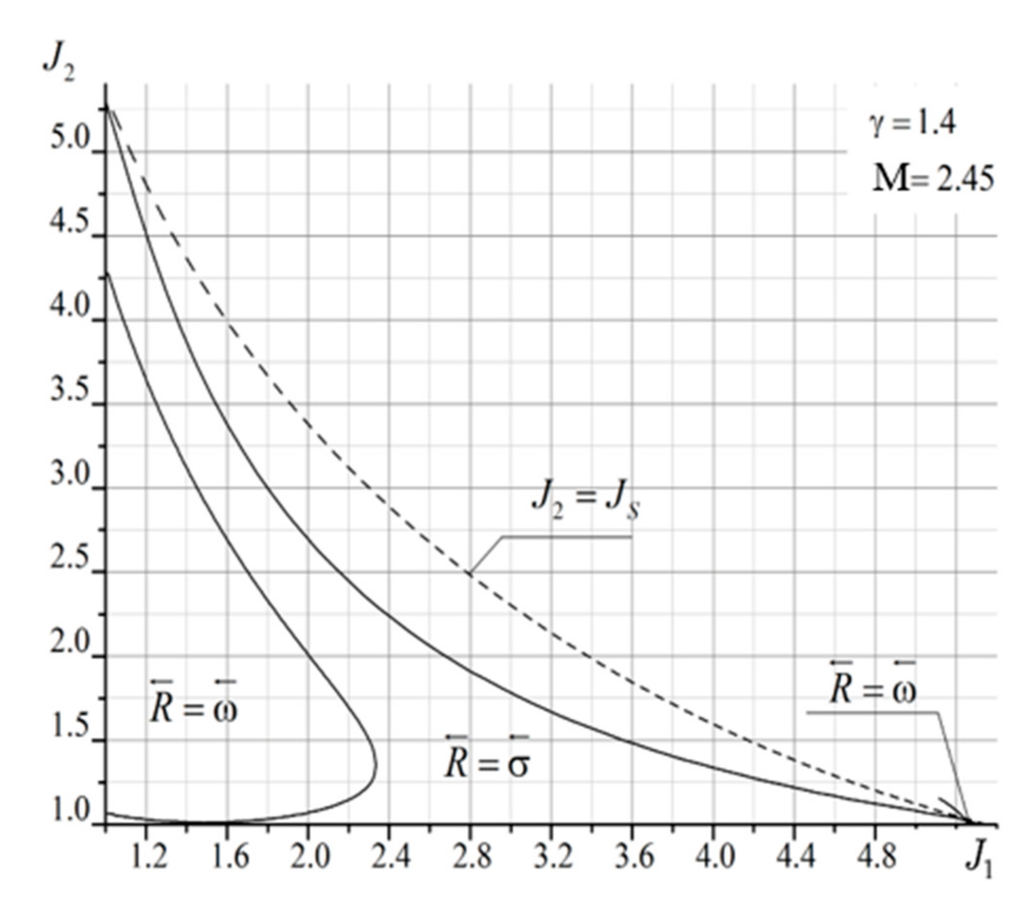 Fluids 06 00315 g014