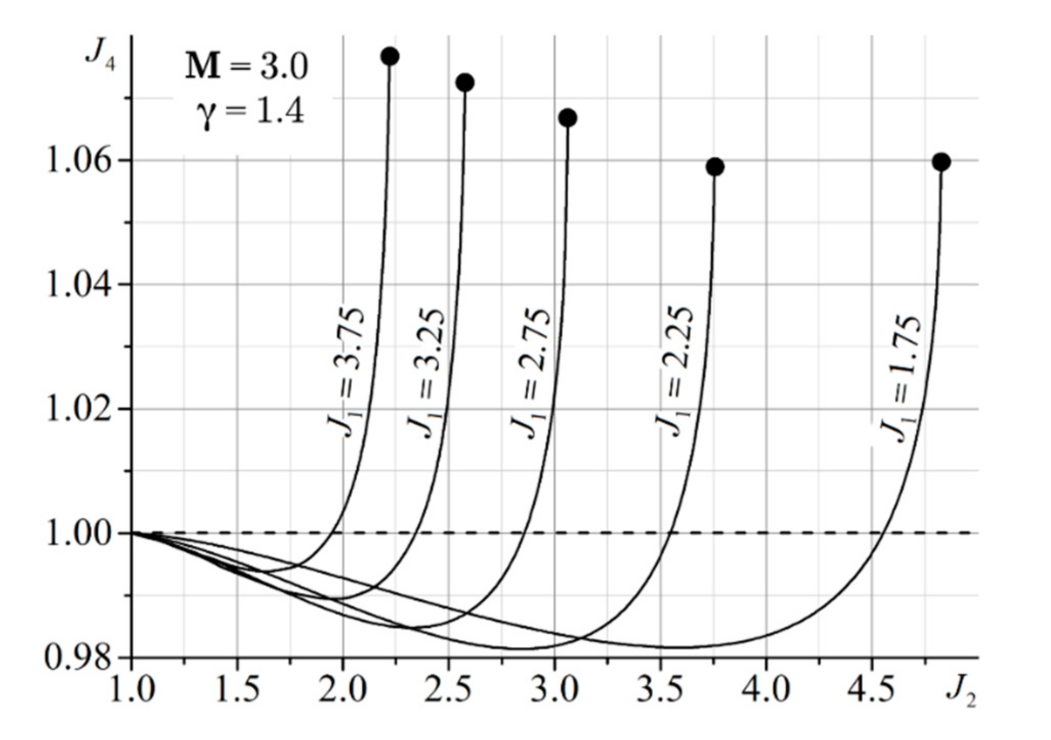 Fluids 06 00315 g016