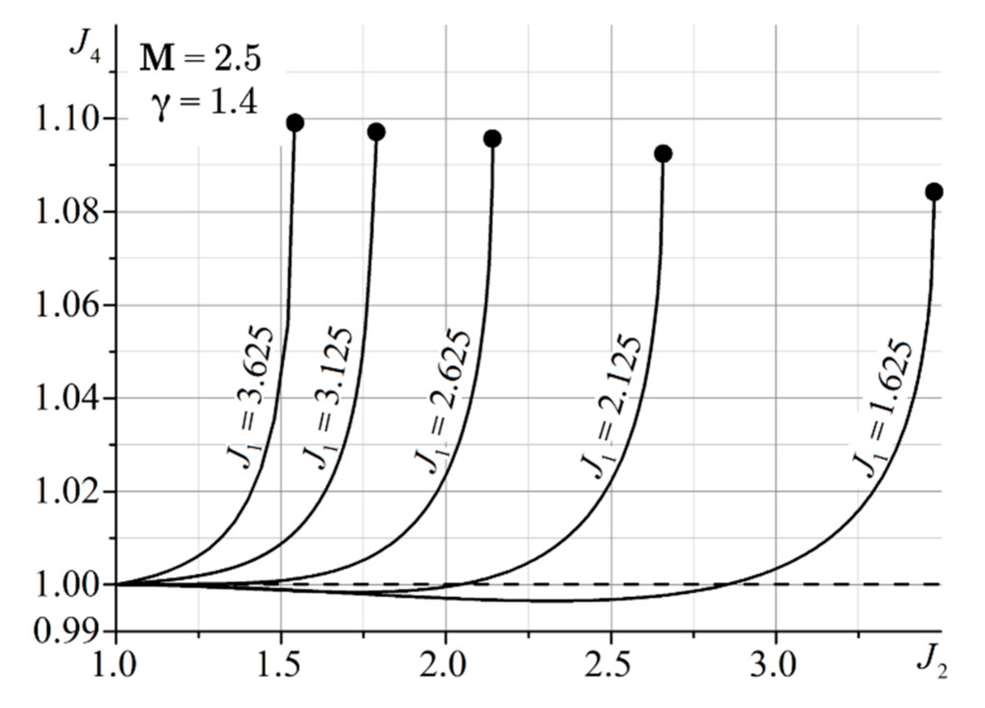 Fluids 06 00315 g017