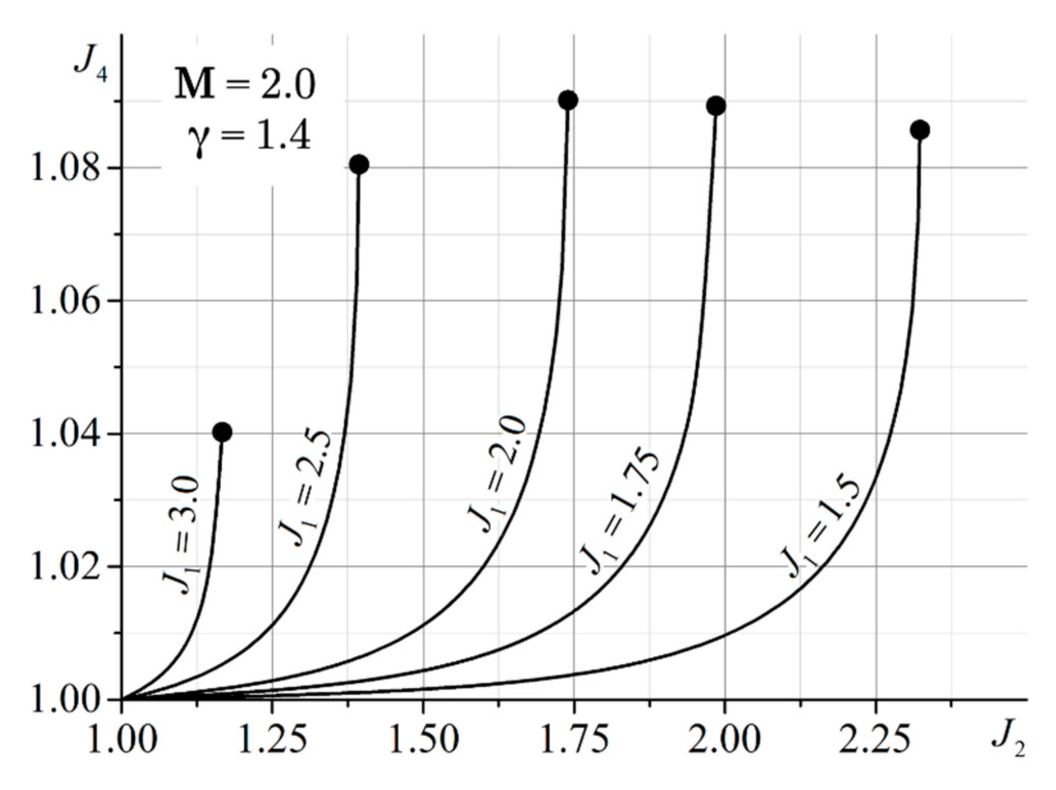 Fluids 06 00315 g018