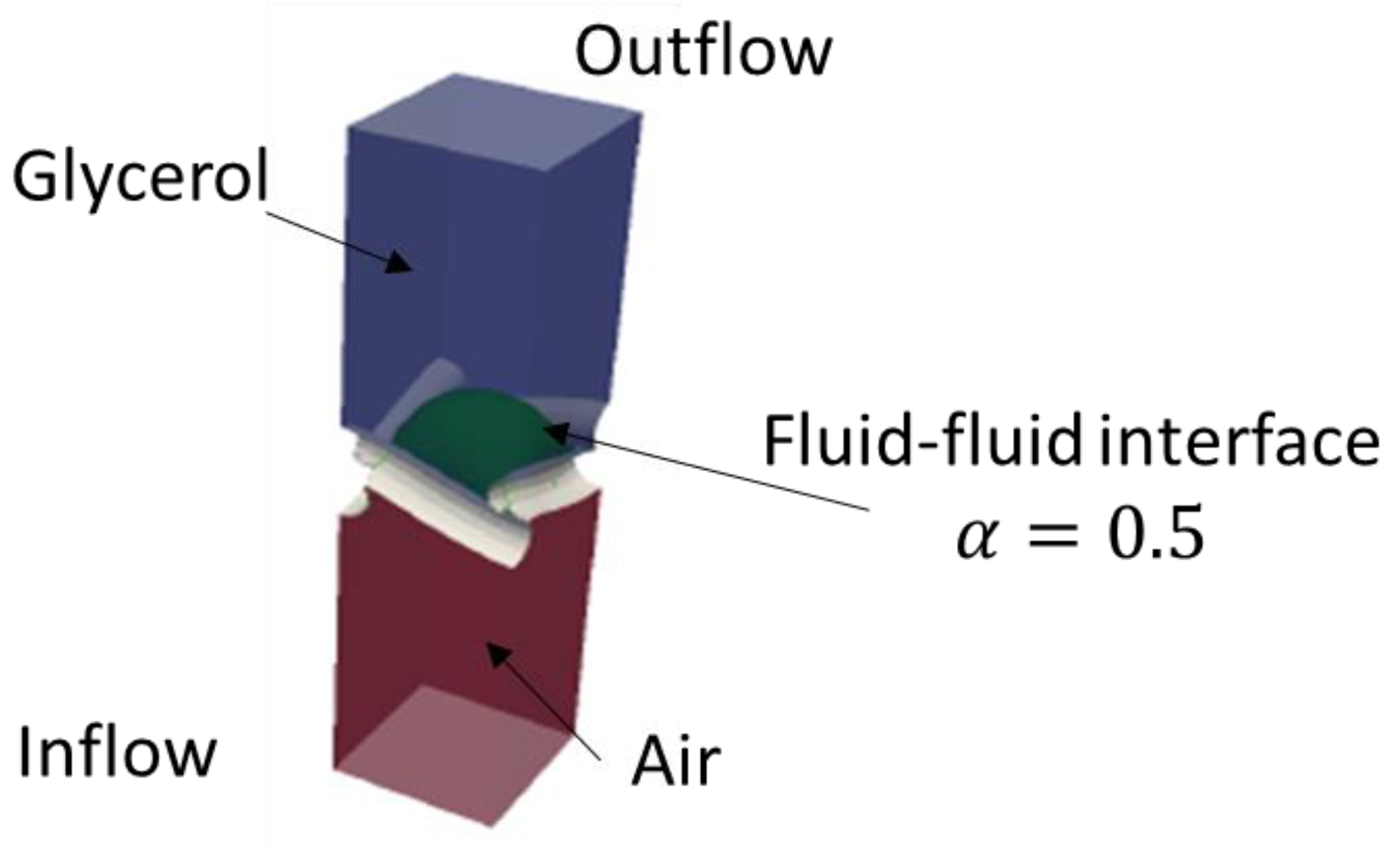 Fluids 06 00319 g005