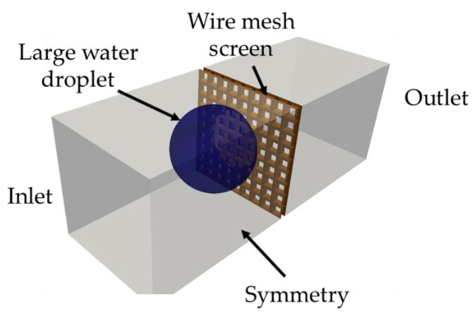 Fluids 06 00319 g006