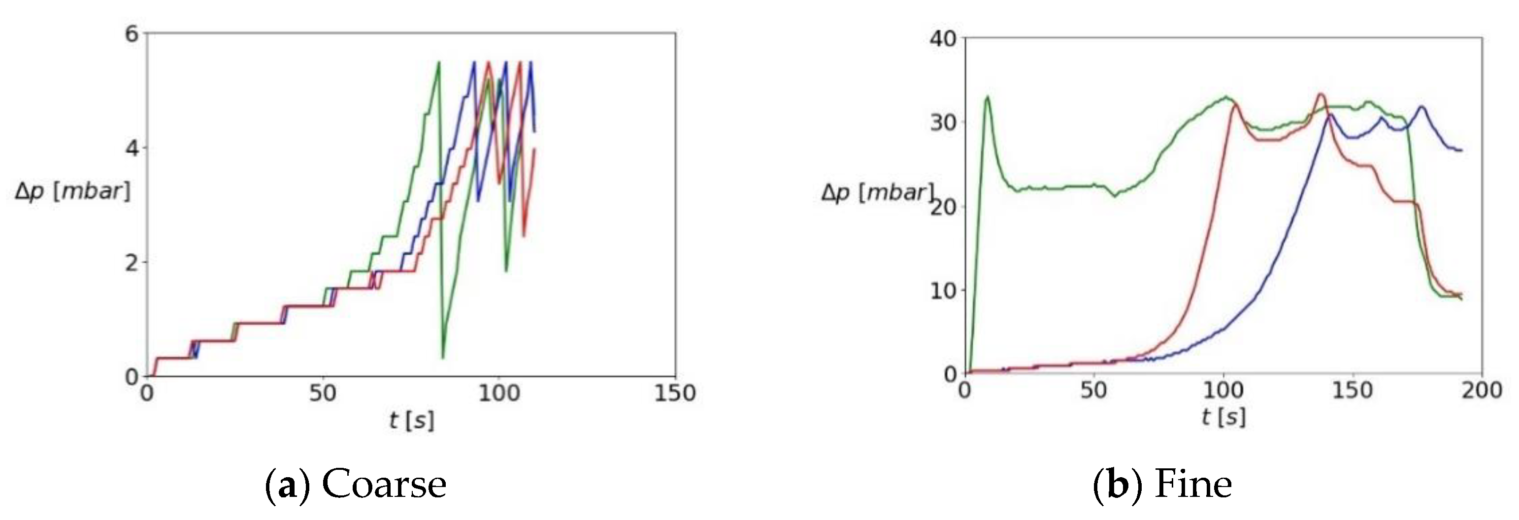 Fluids 06 00319 g008