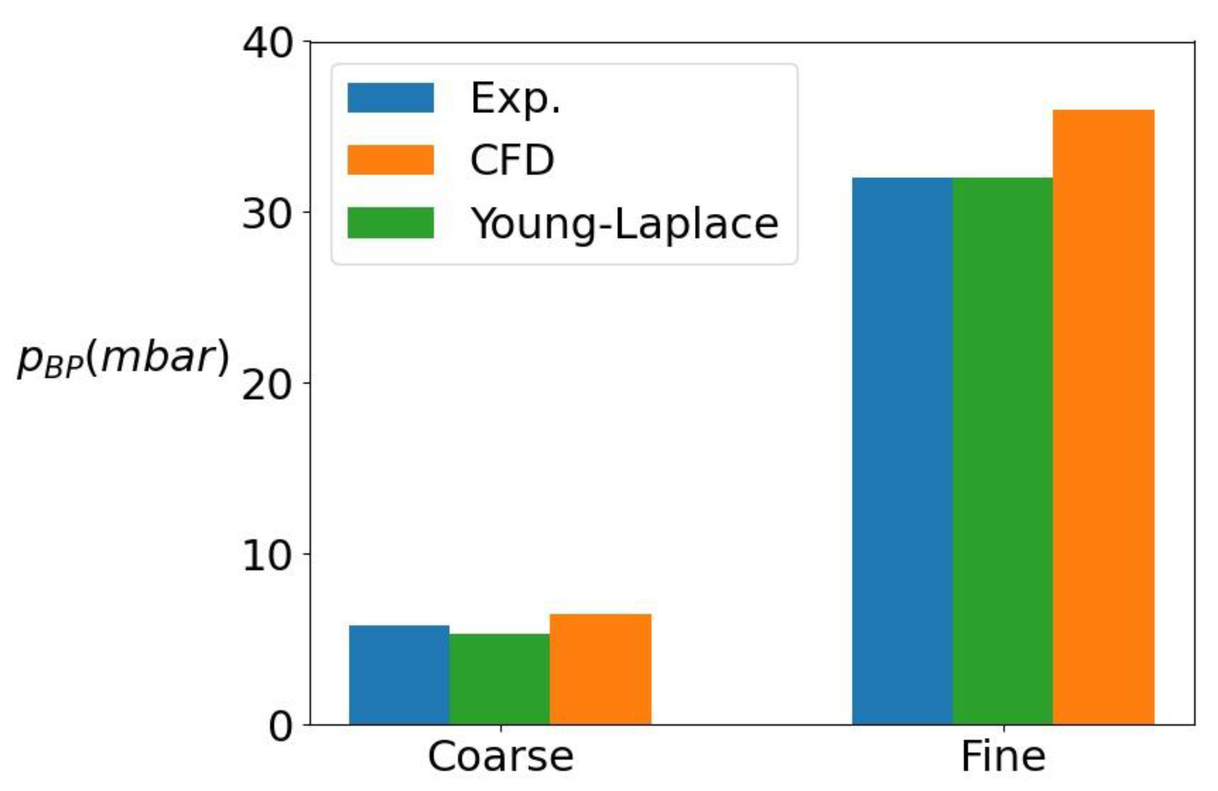 Fluids 06 00319 g010