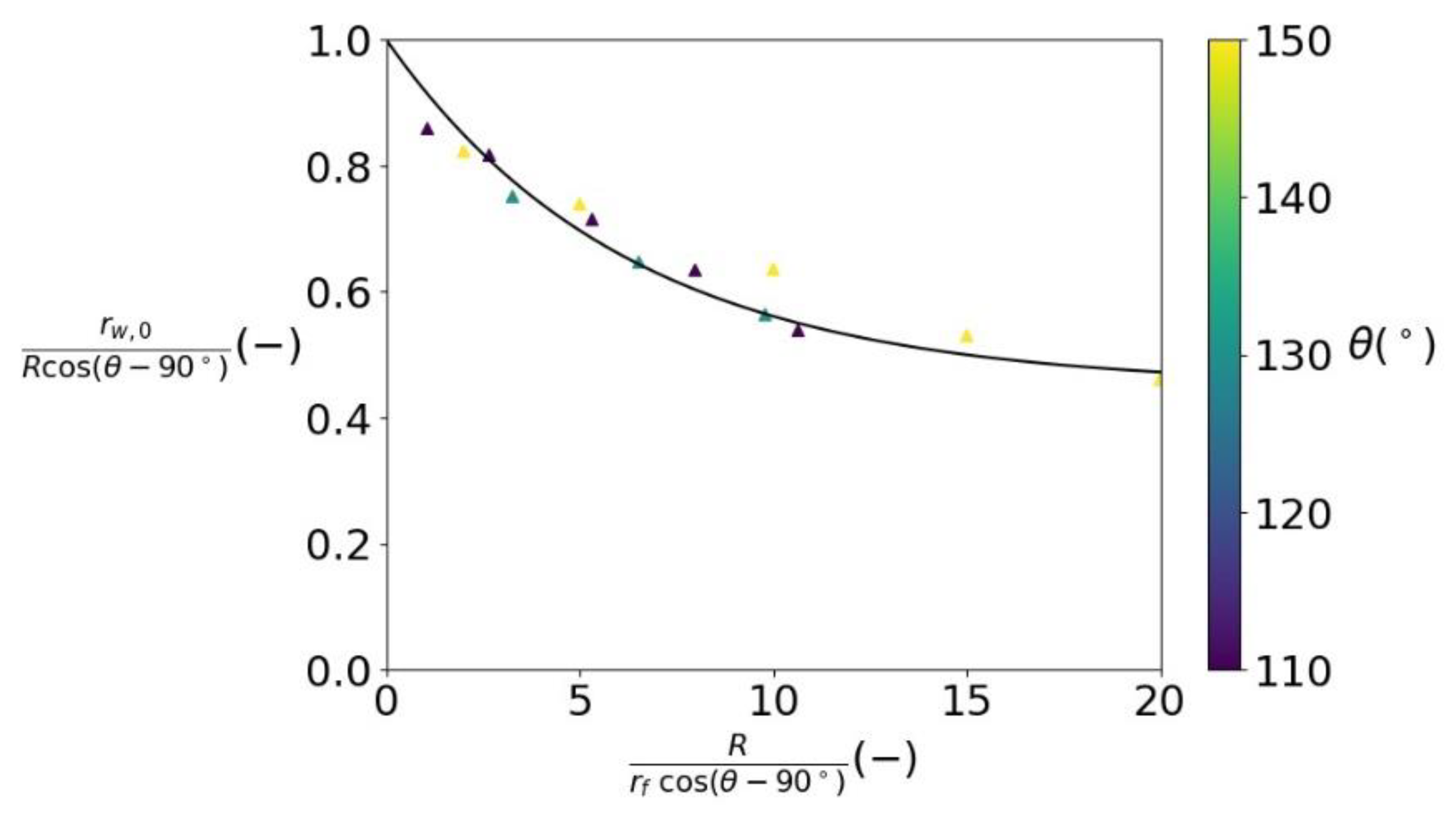 Fluids 06 00319 g012