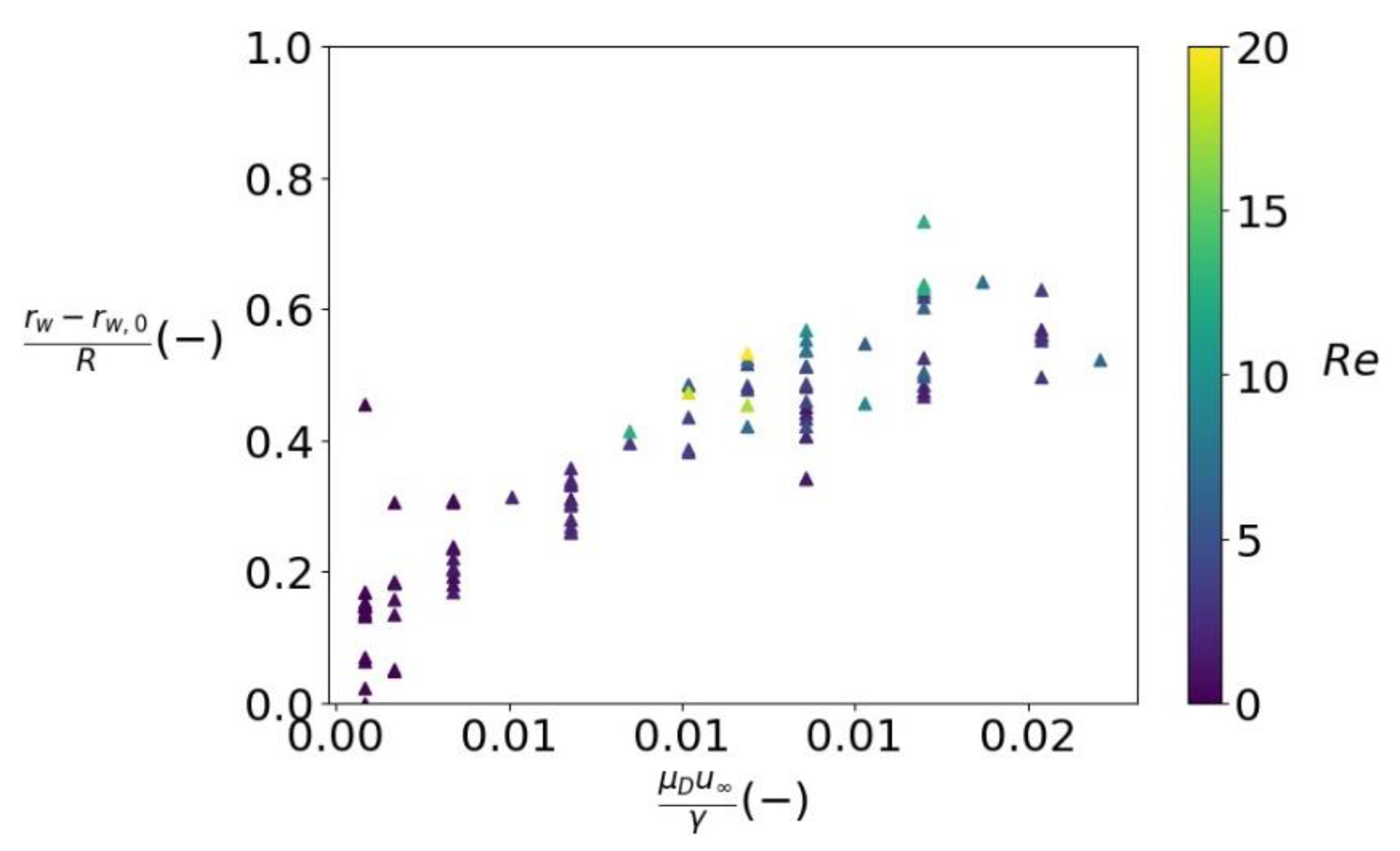 Fluids 06 00319 g014
