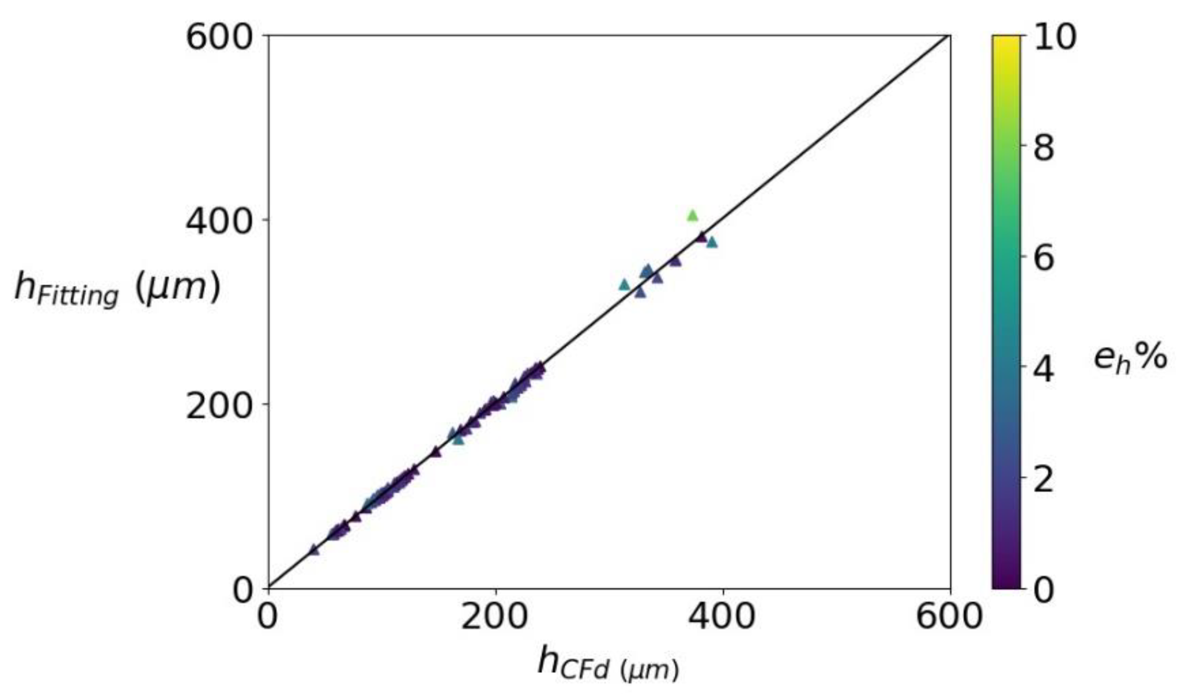 Fluids 06 00319 g017
