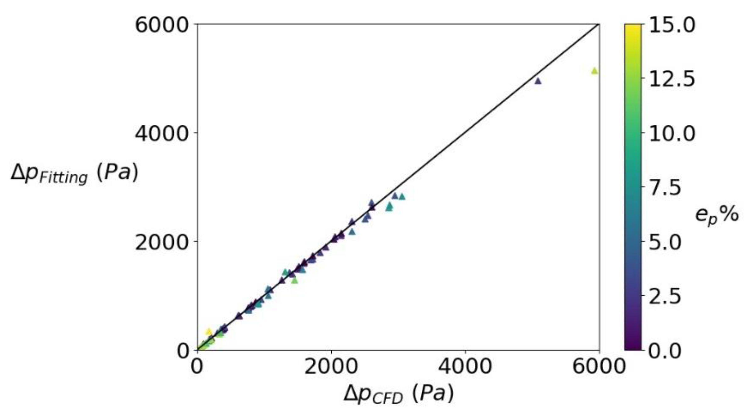 Fluids 06 00319 g018
