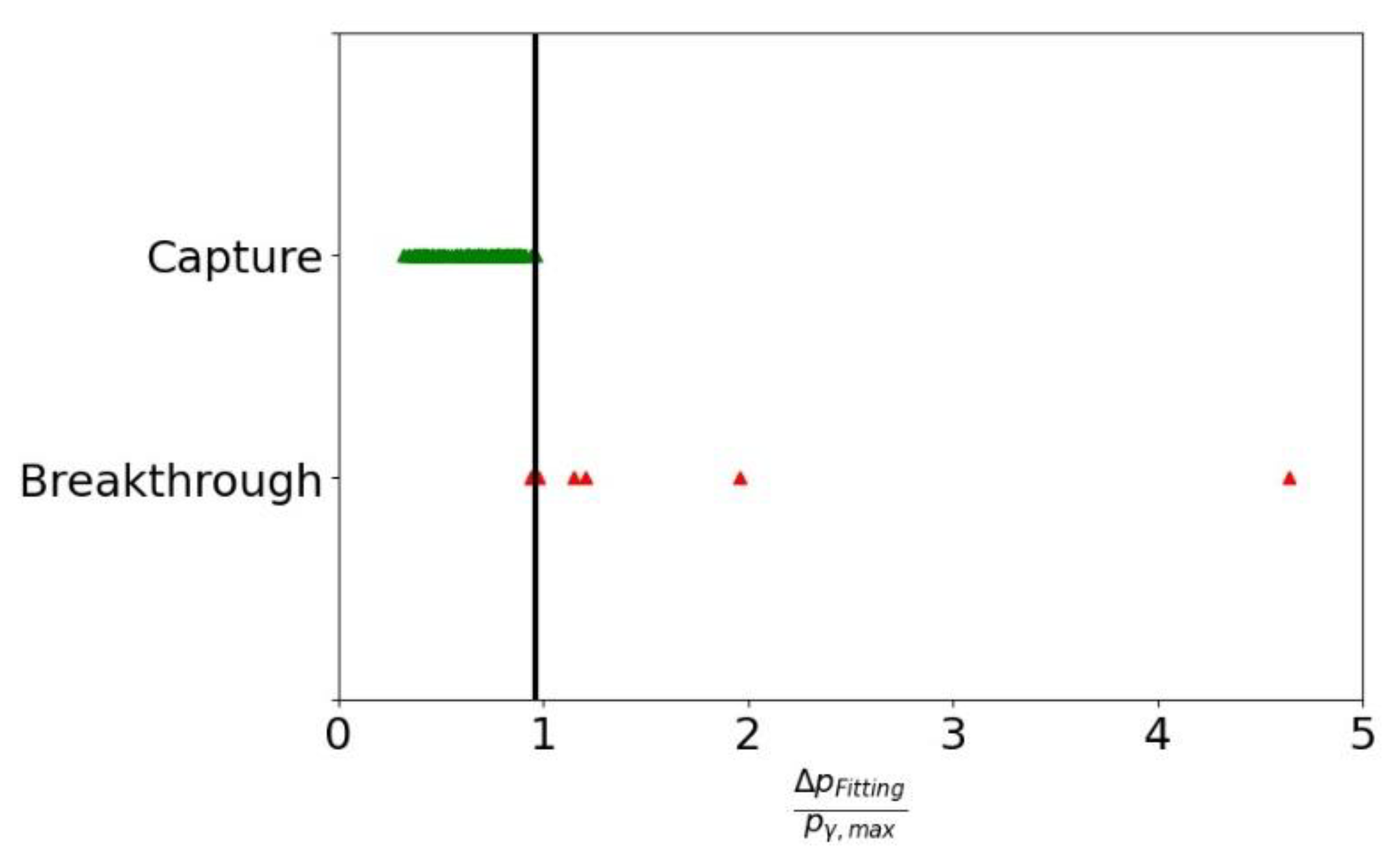 Fluids 06 00319 g021