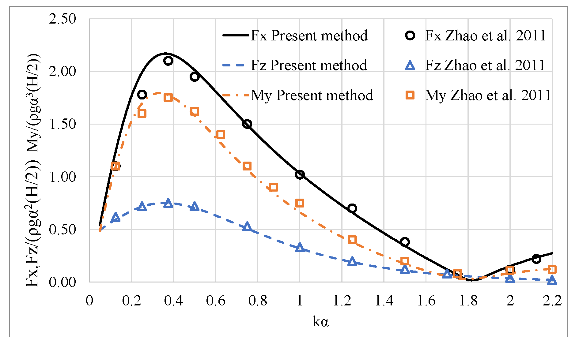 Fluids 06 00320 g002 Fluids 06 00320 g002