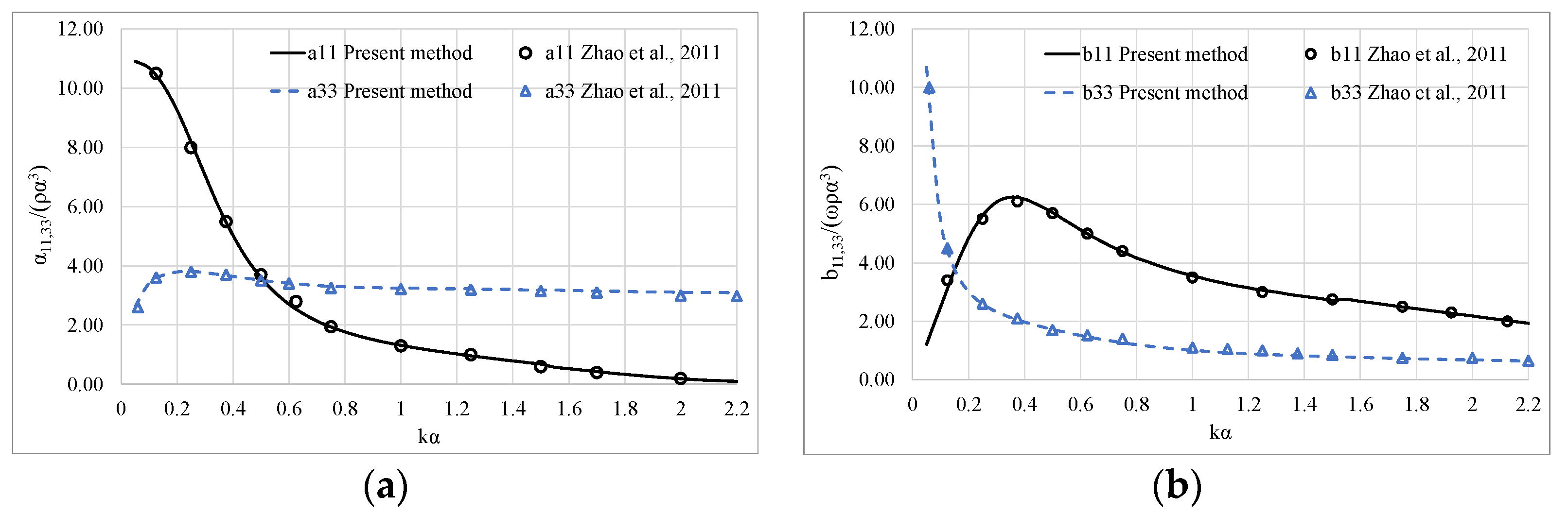 Fluids 06 00320 g003 Fluids 06 00320 g003