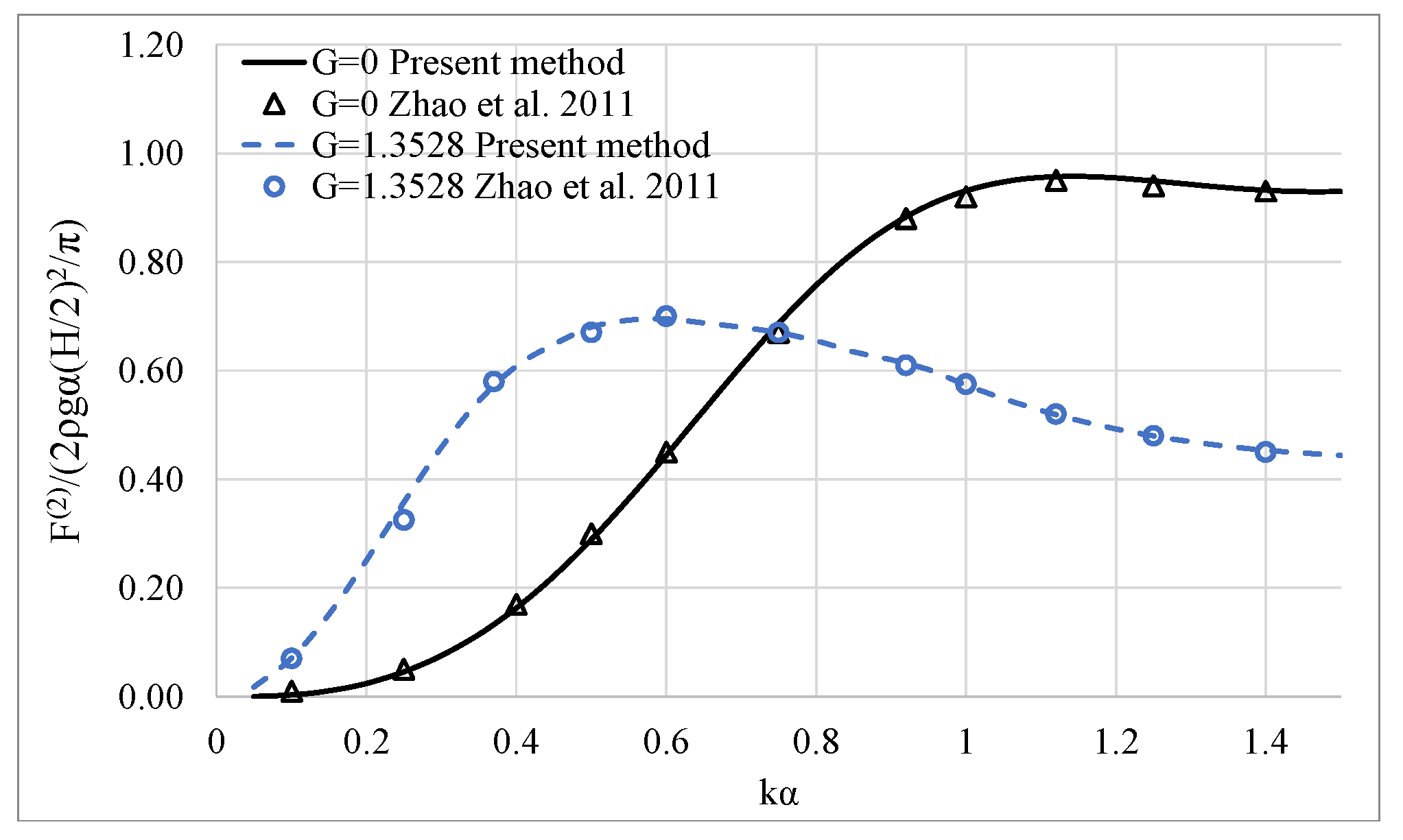 Fluids 06 00320 g004 Fluids 06 00320 g004