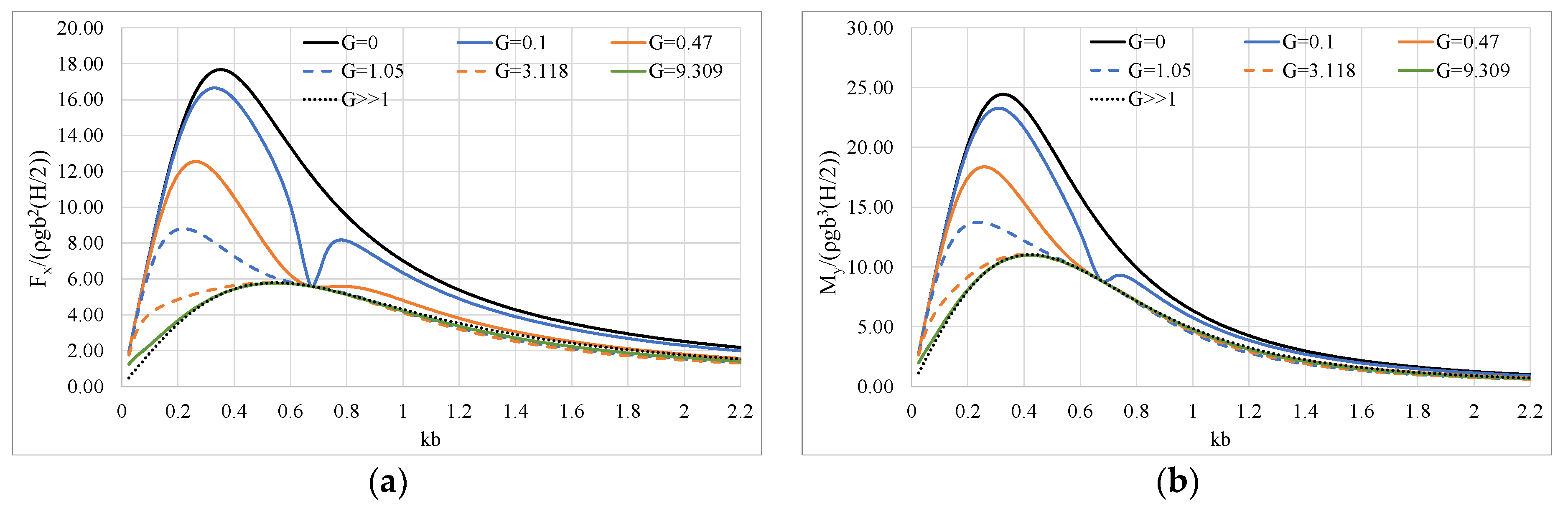 Fluids 06 00320 g005 Fluids 06 00320 g005