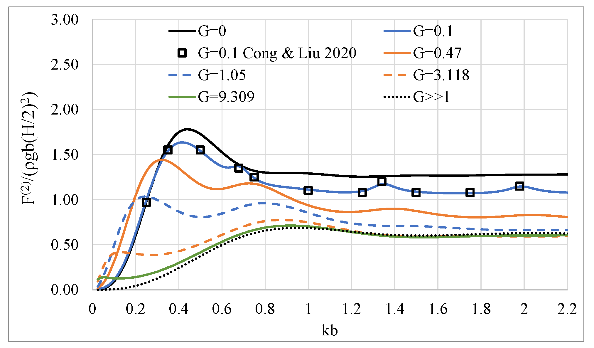 Fluids 06 00320 g006 Fluids 06 00320 g006