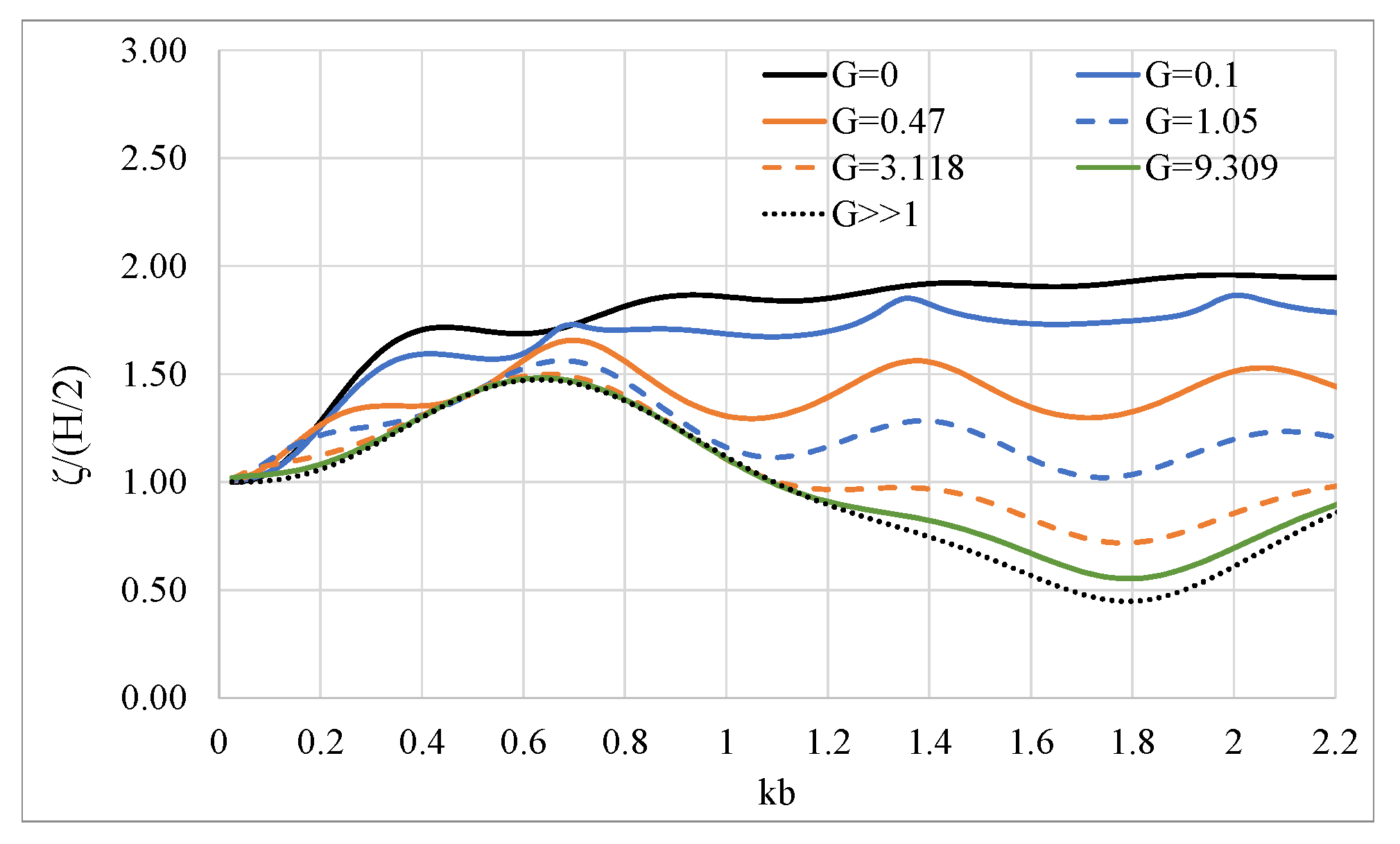 Fluids 06 00320 g007 Fluids 06 00320 g007