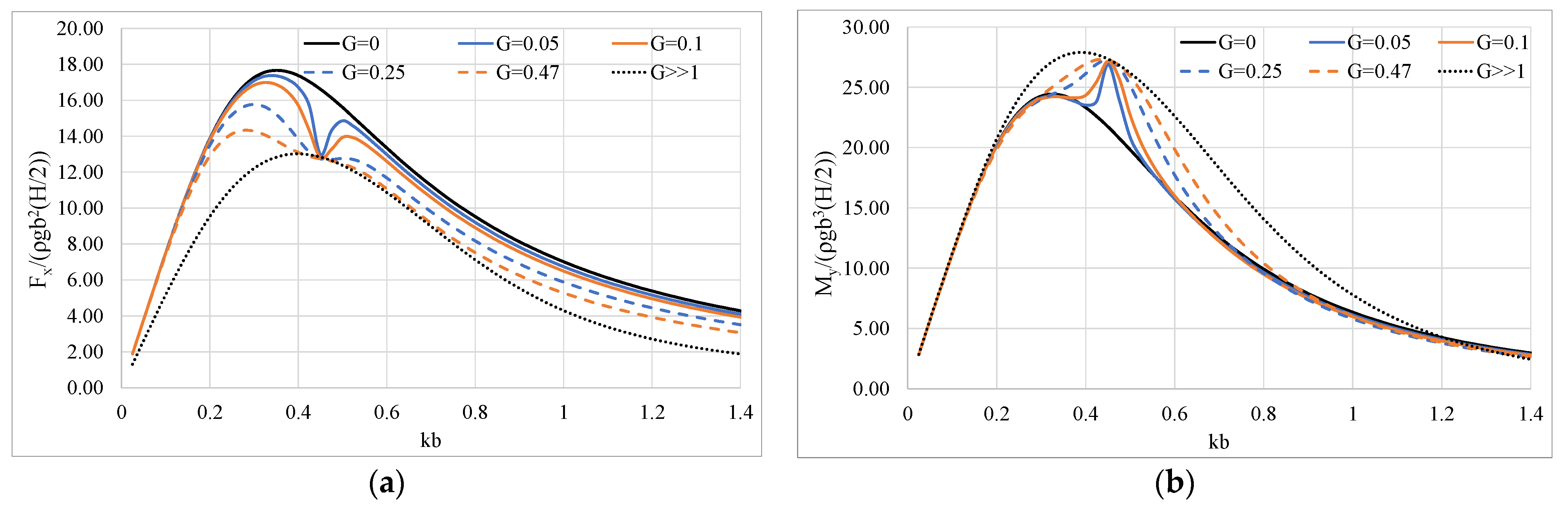 Fluids 06 00320 g008 Fluids 06 00320 g008