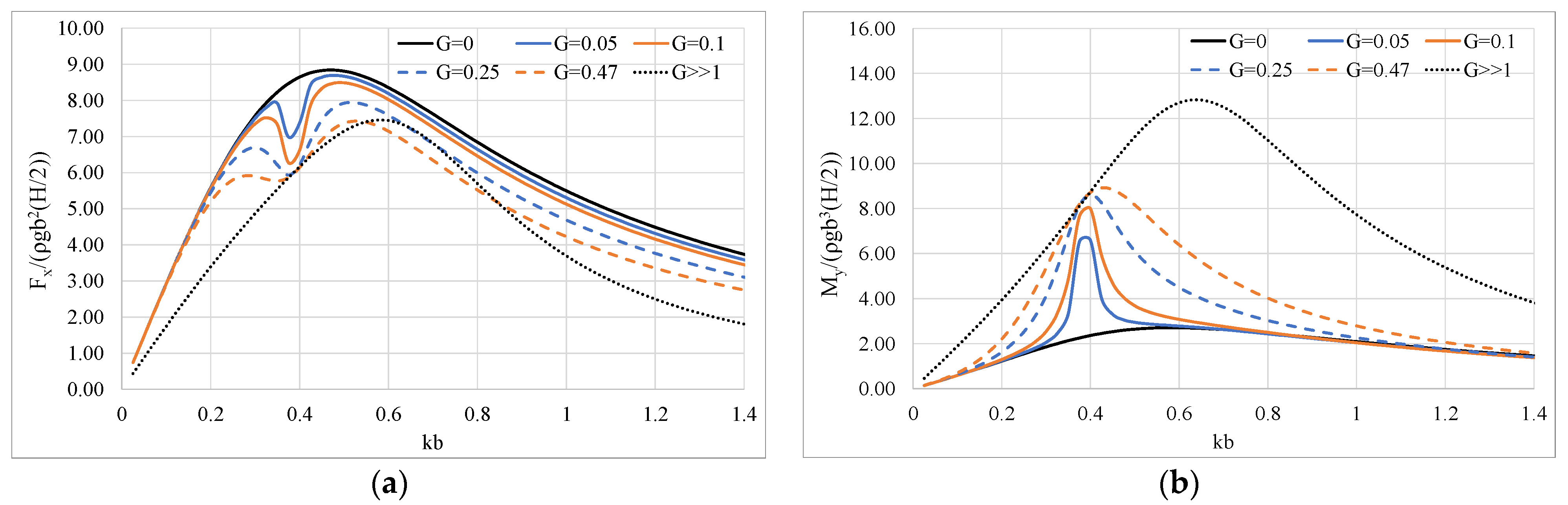 Fluids 06 00320 g011 Fluids 06 00320 g011