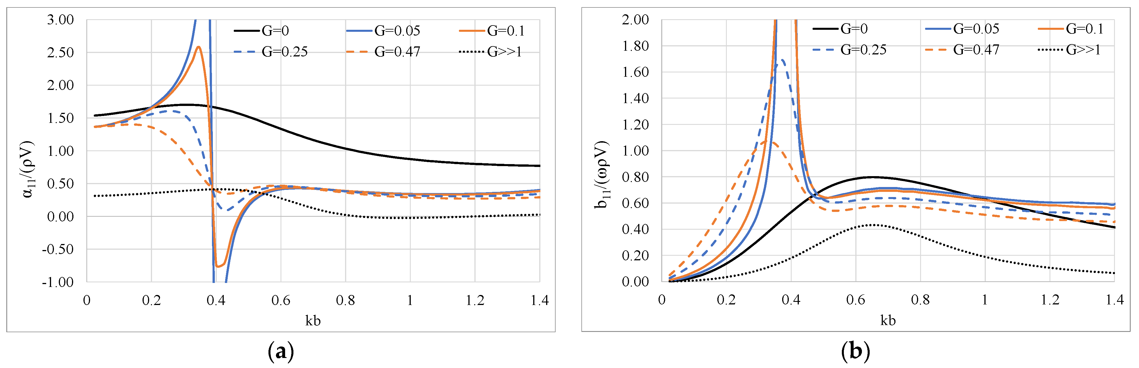 Fluids 06 00320 g012 Fluids 06 00320 g012