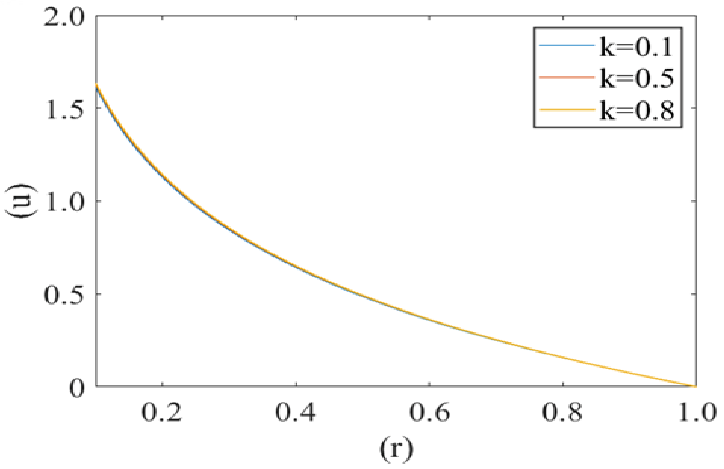 Fluids 06 00322 g003