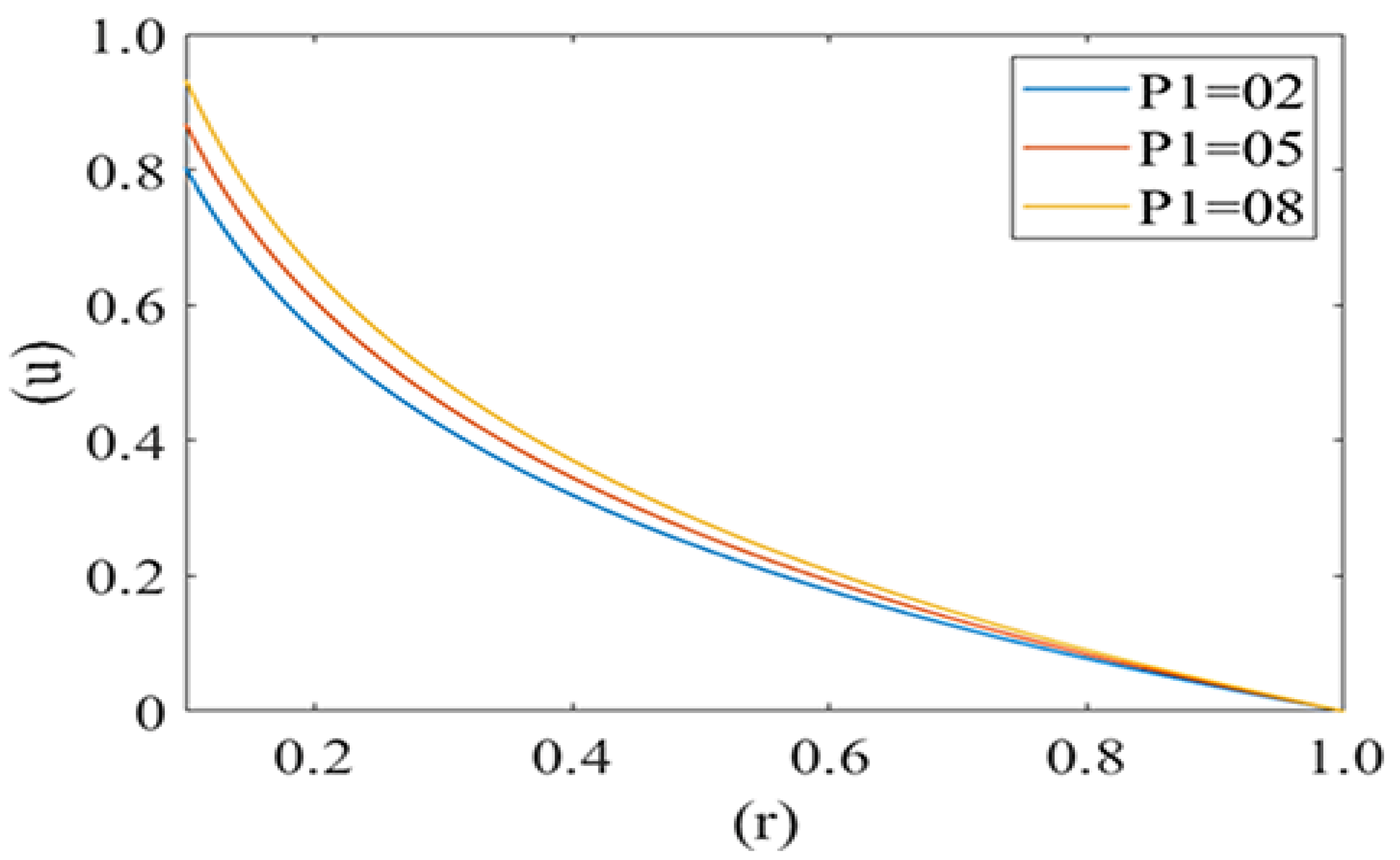 Fluids 06 00322 g005