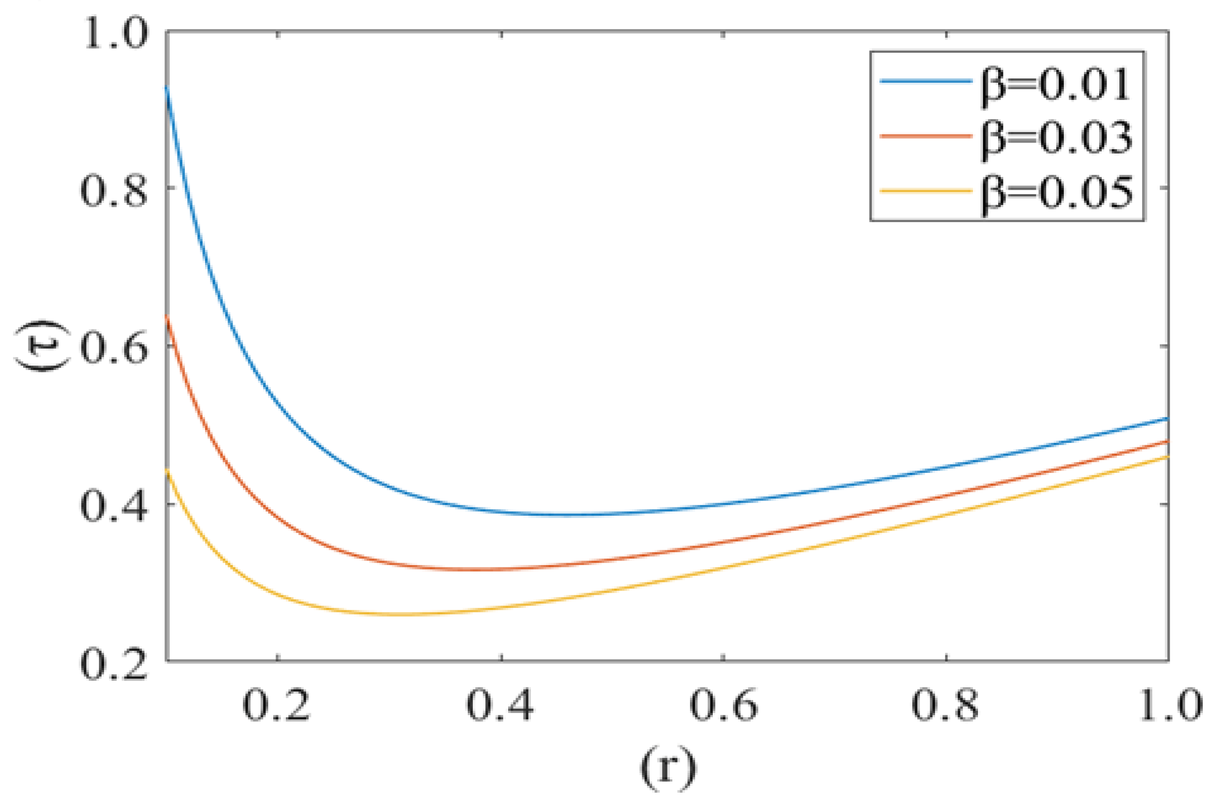 Fluids 06 00322 g010