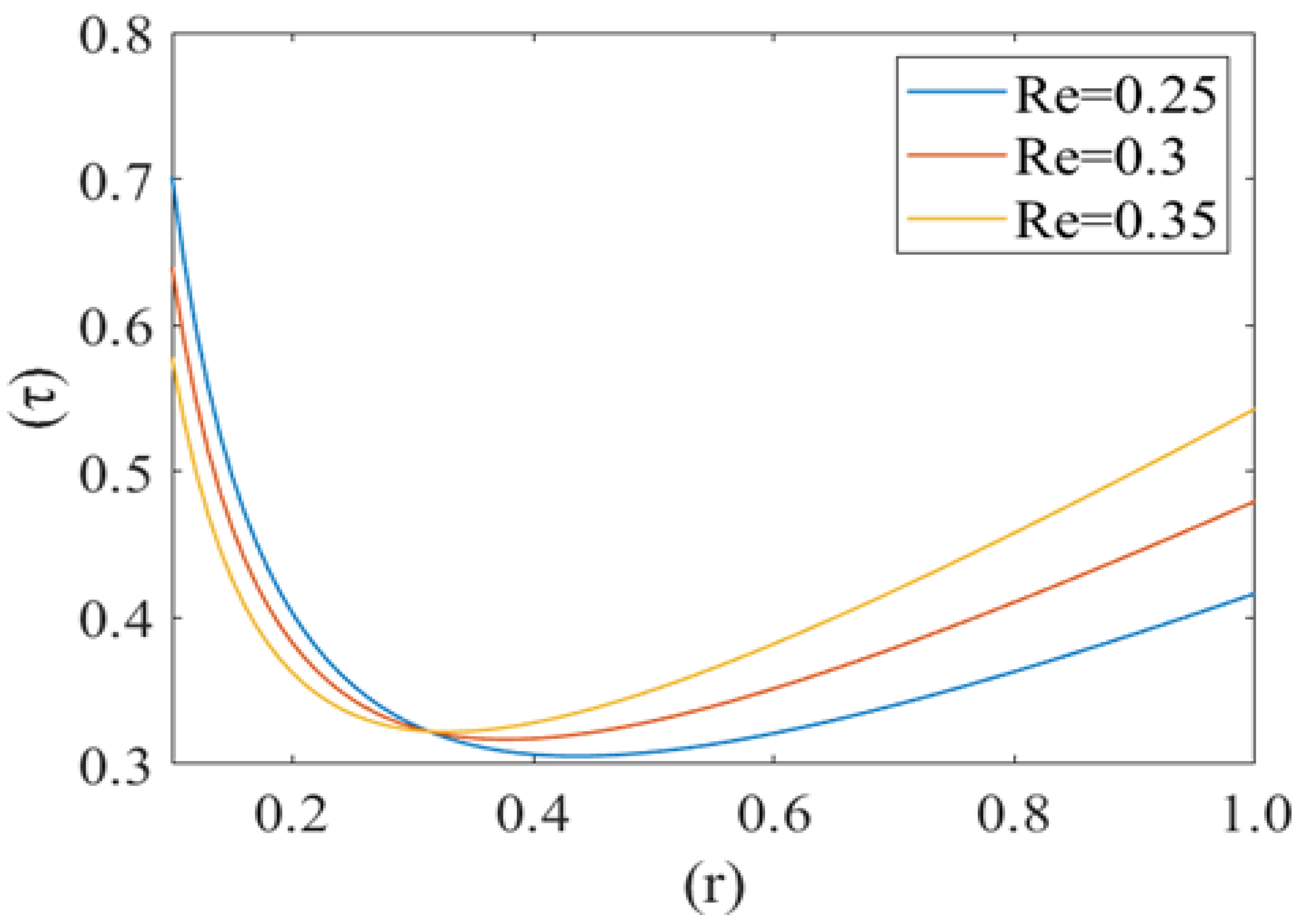 Fluids 06 00322 g012