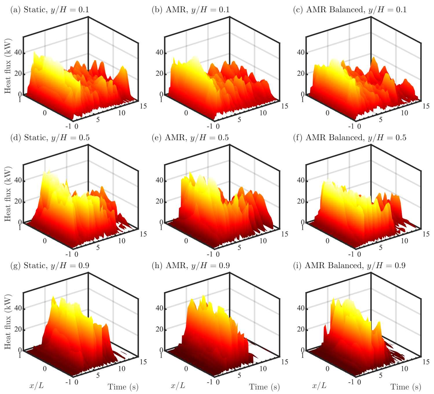 Fluids 06 00323 g006 Fluids 06 00323 g006