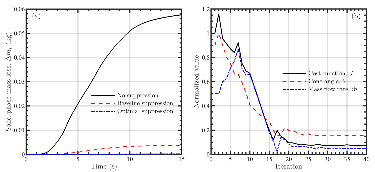 Fluids 06 00323 g011 Fluids 06 00323 g011