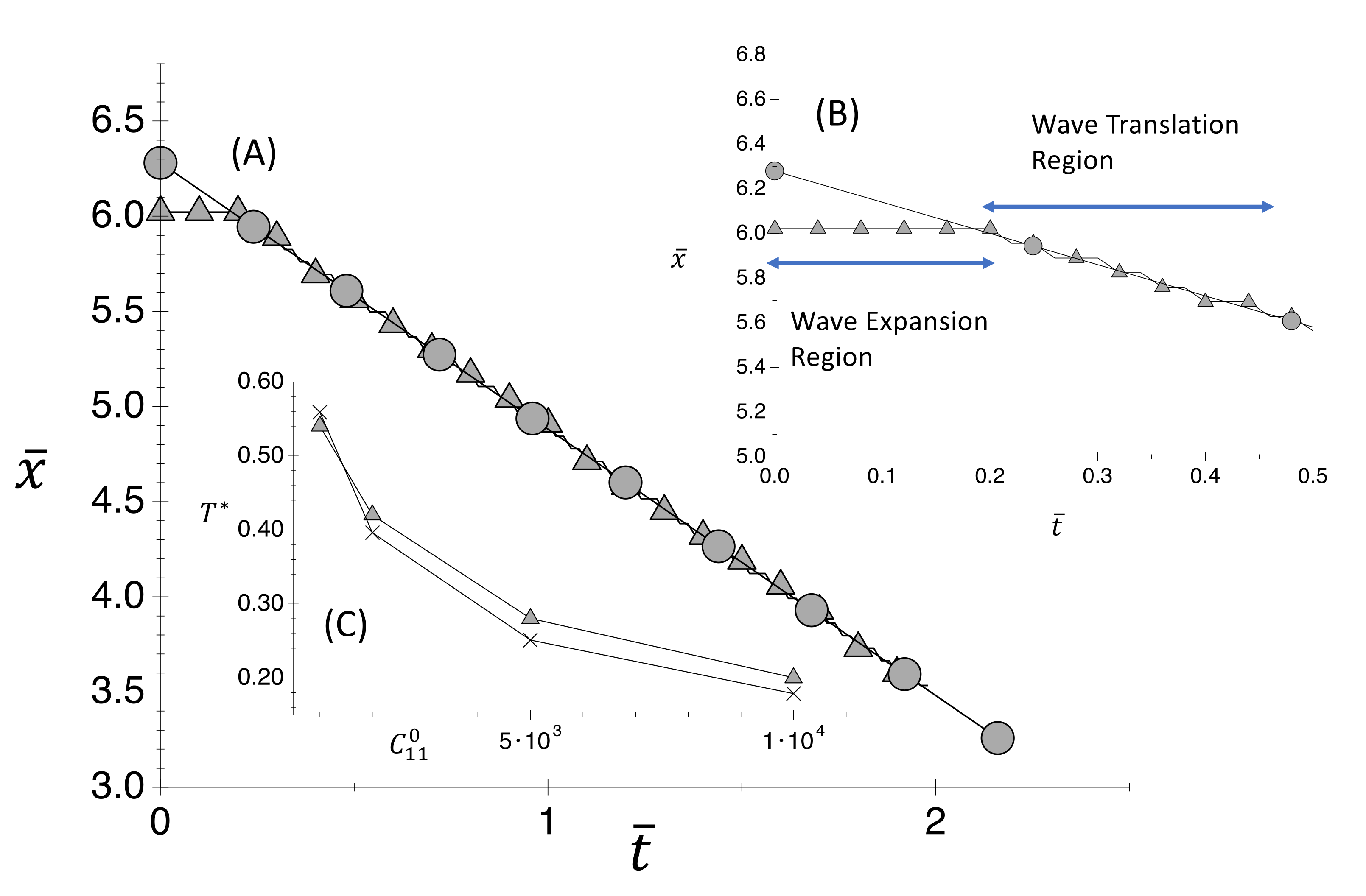 Fluids 06 00325 g002