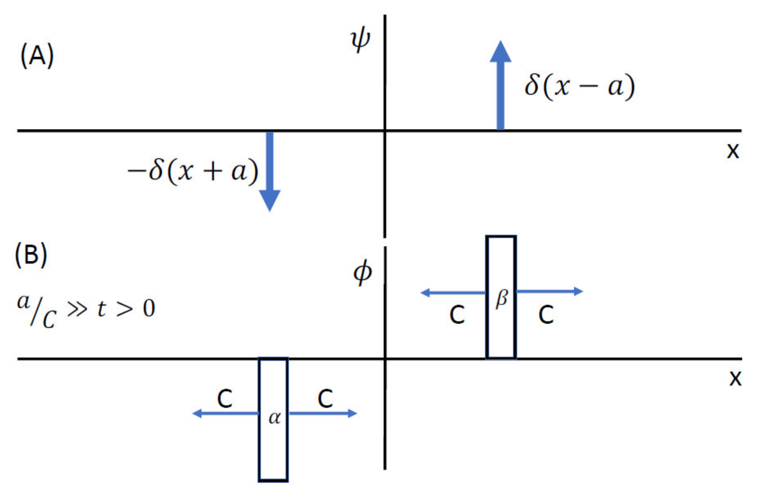 Fluids 06 00325 g003a