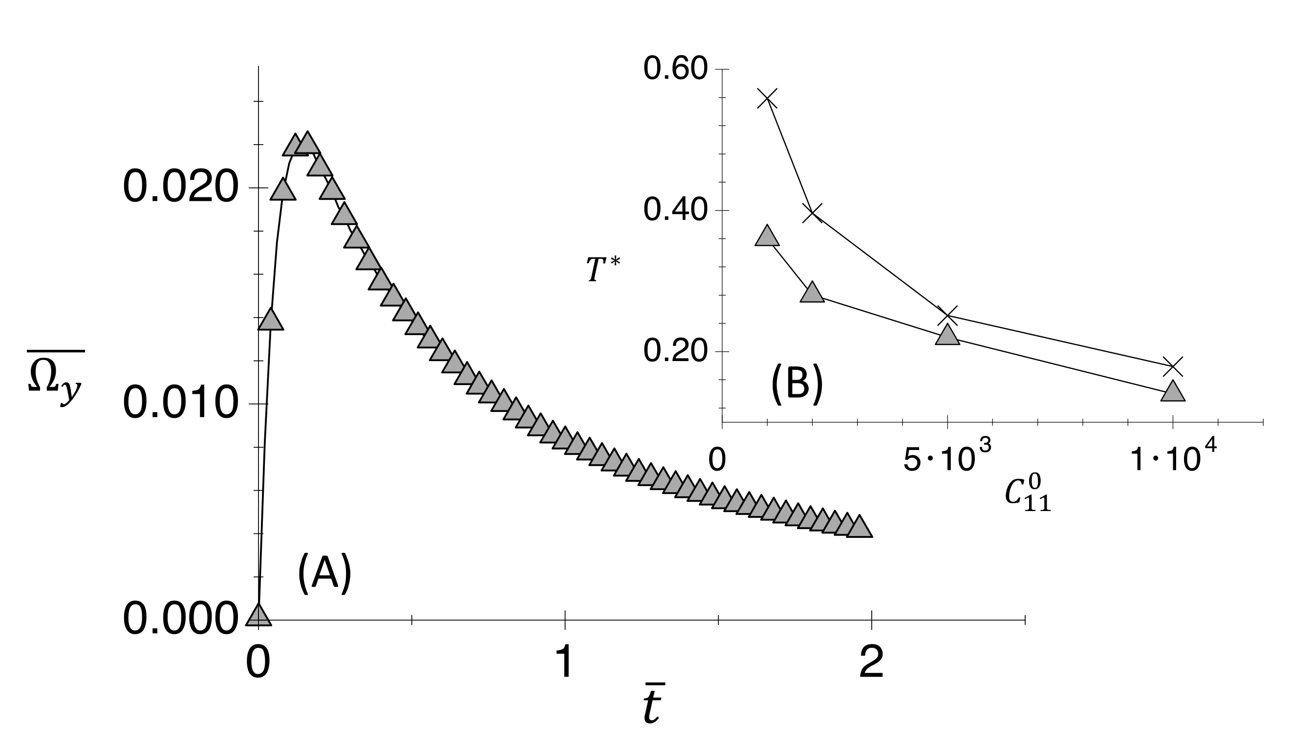 Fluids 06 00325 g004