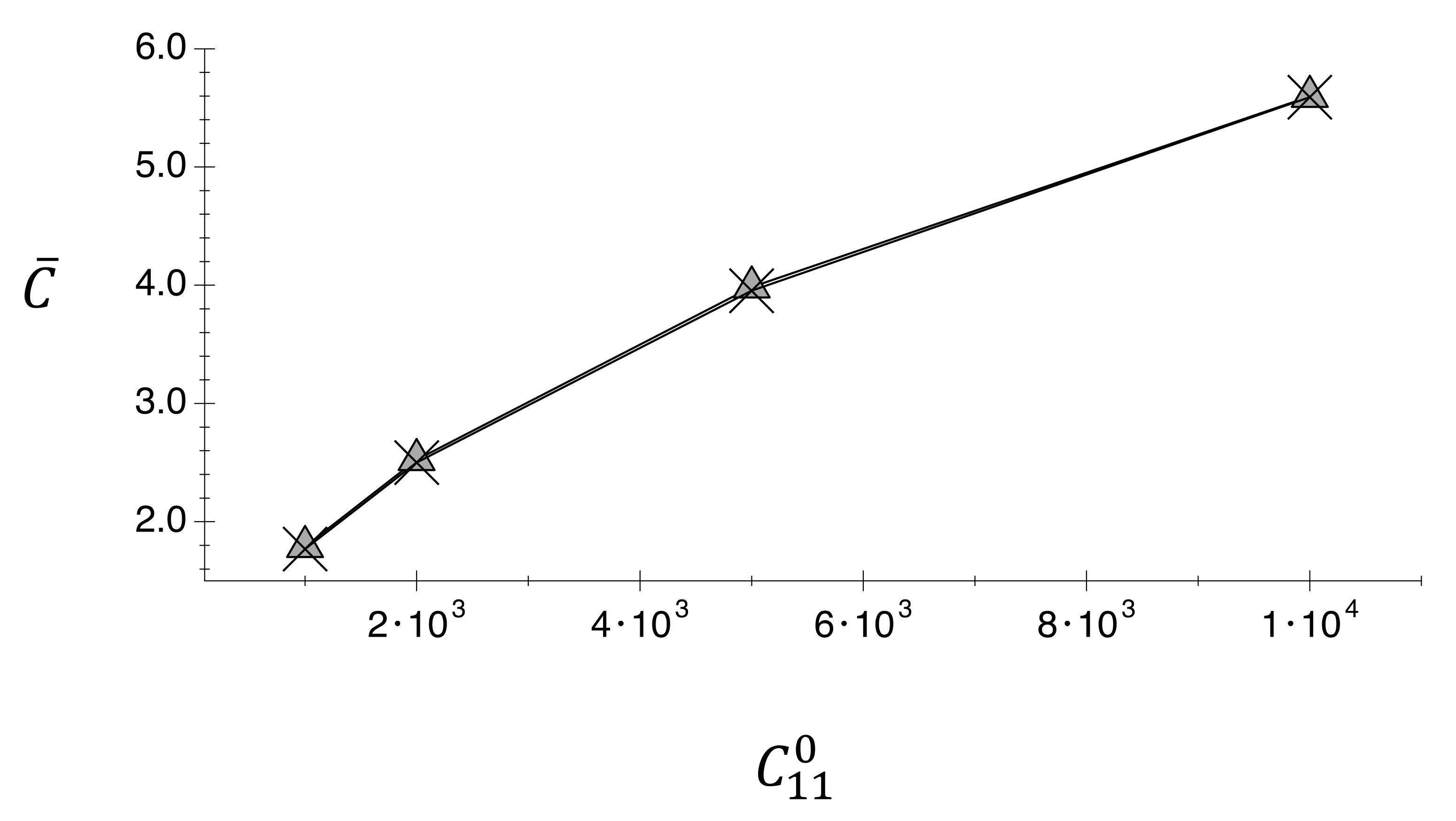 Fluids 06 00325 g007