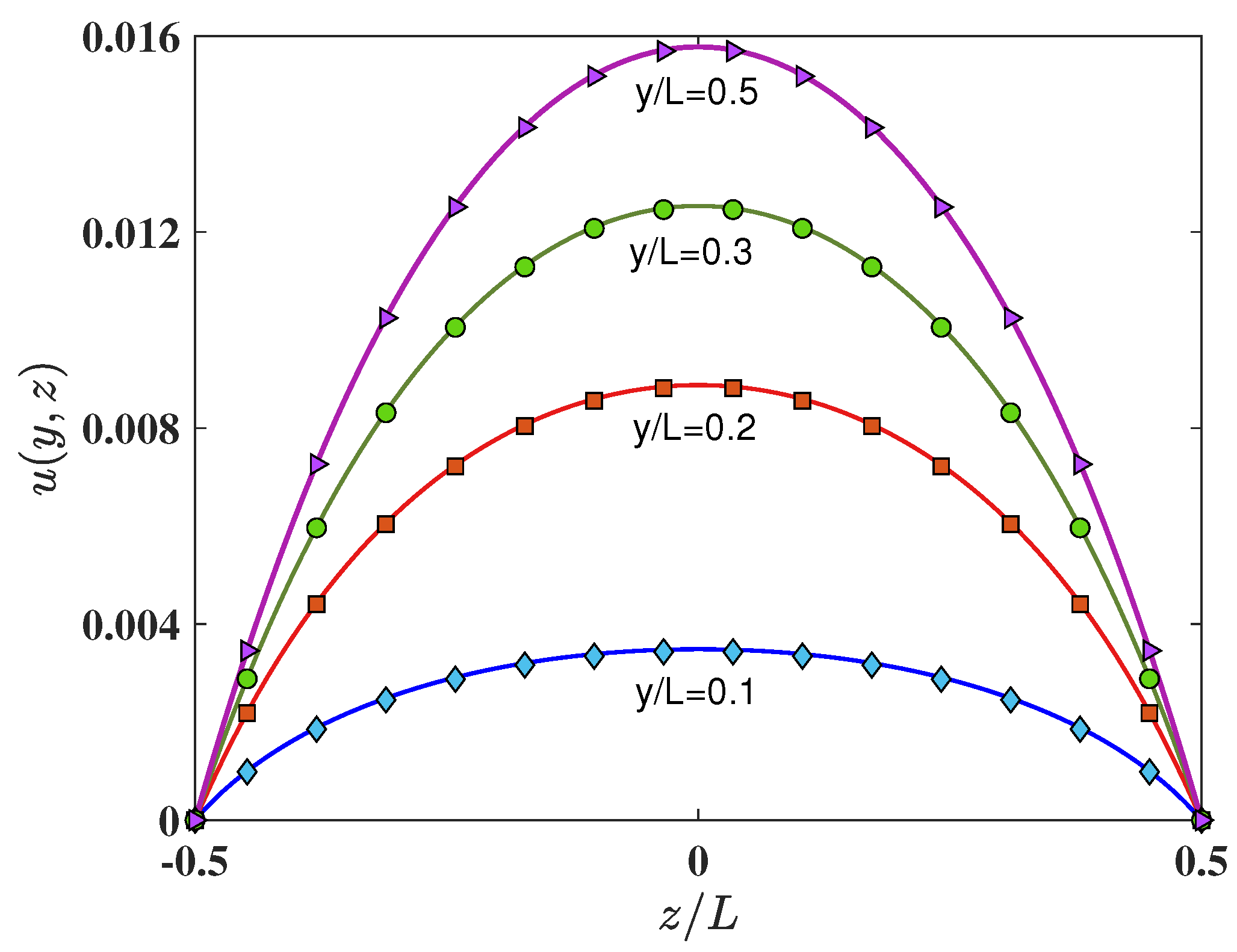 Fluids 06 00326 g002