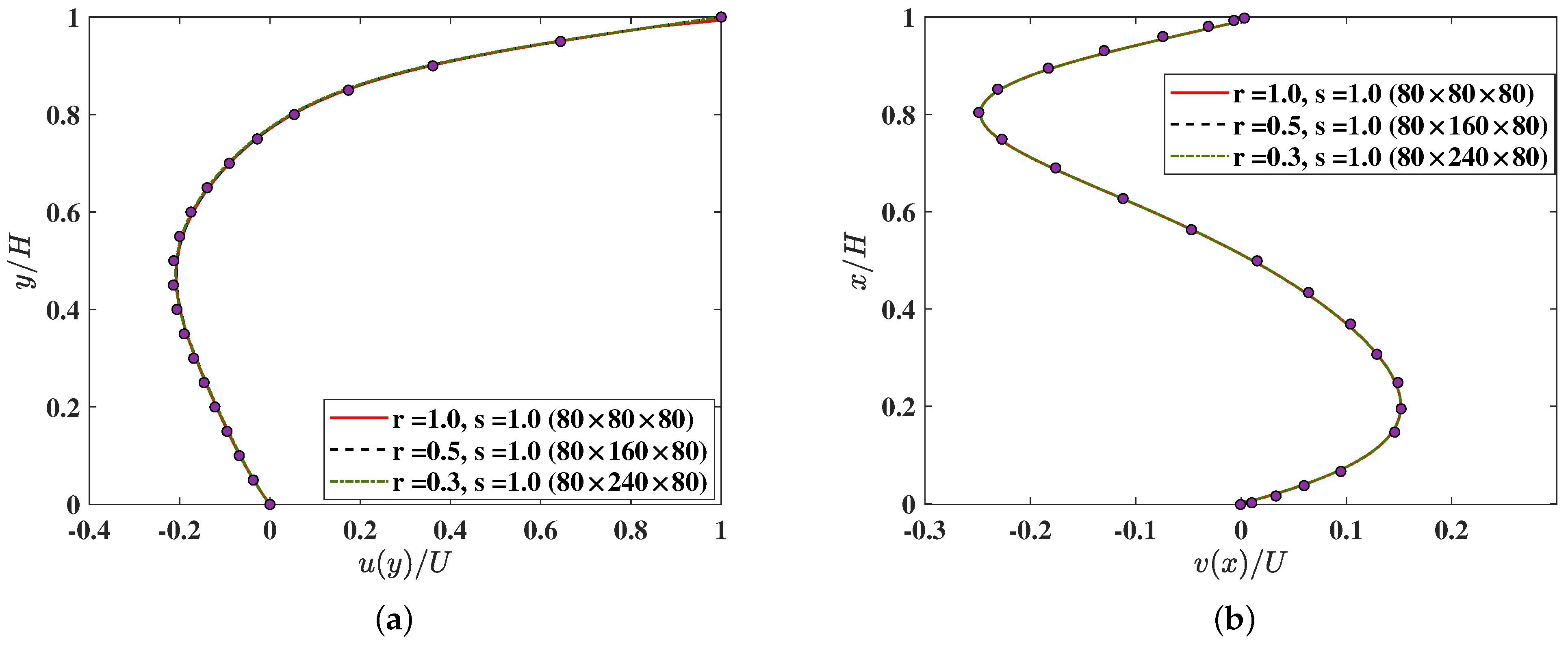 Fluids 06 00326 g006